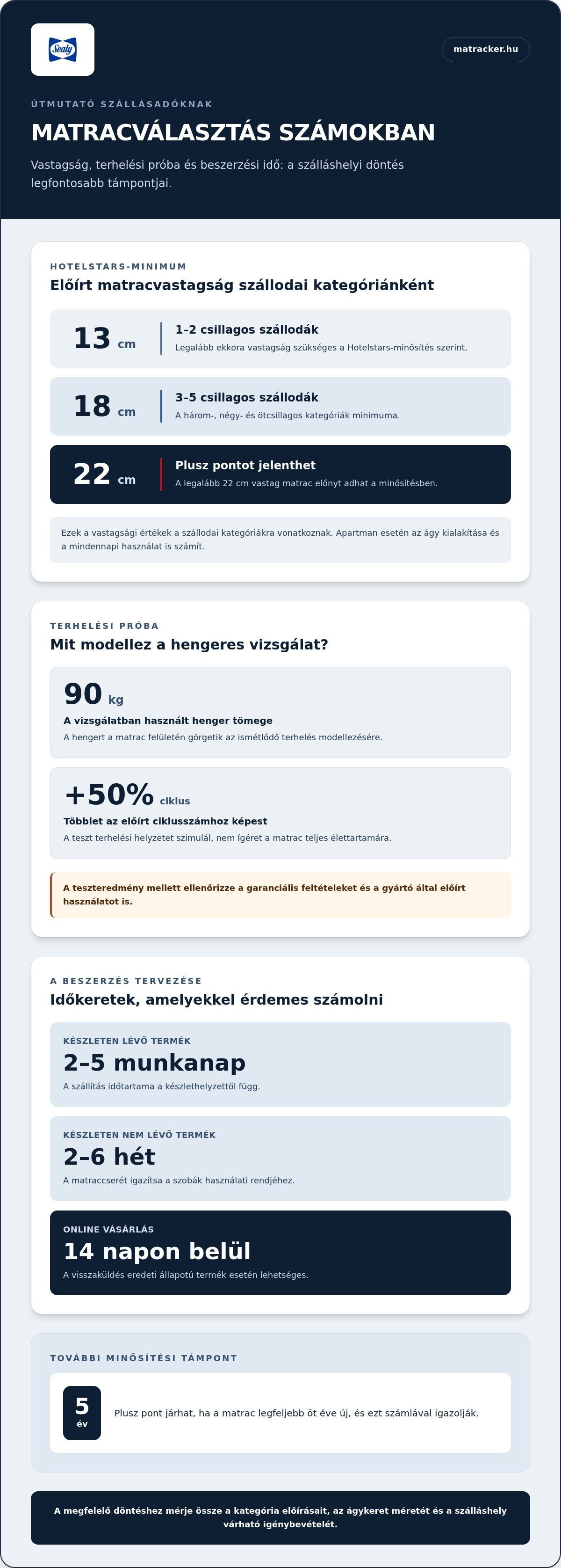 Matrac apartmanokba