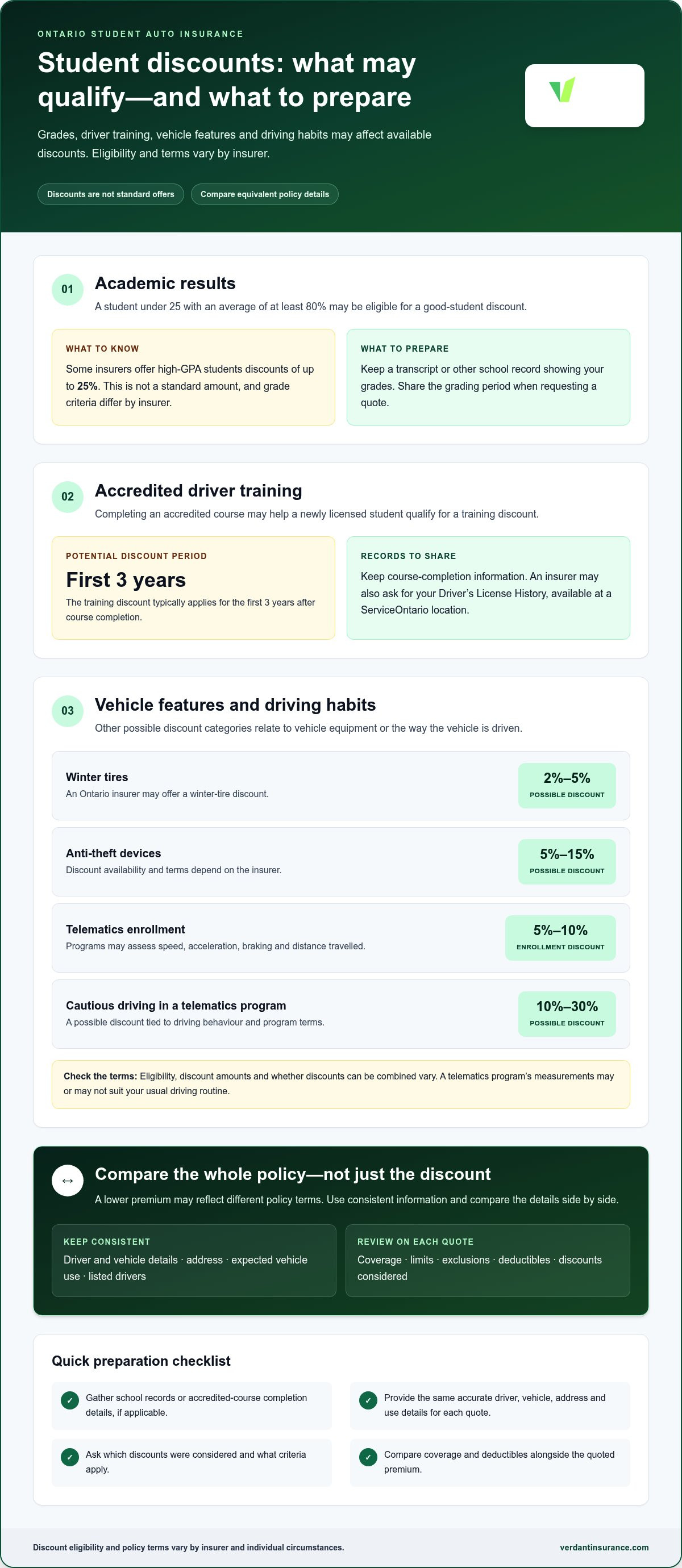Car insurance discounts for students Ontario