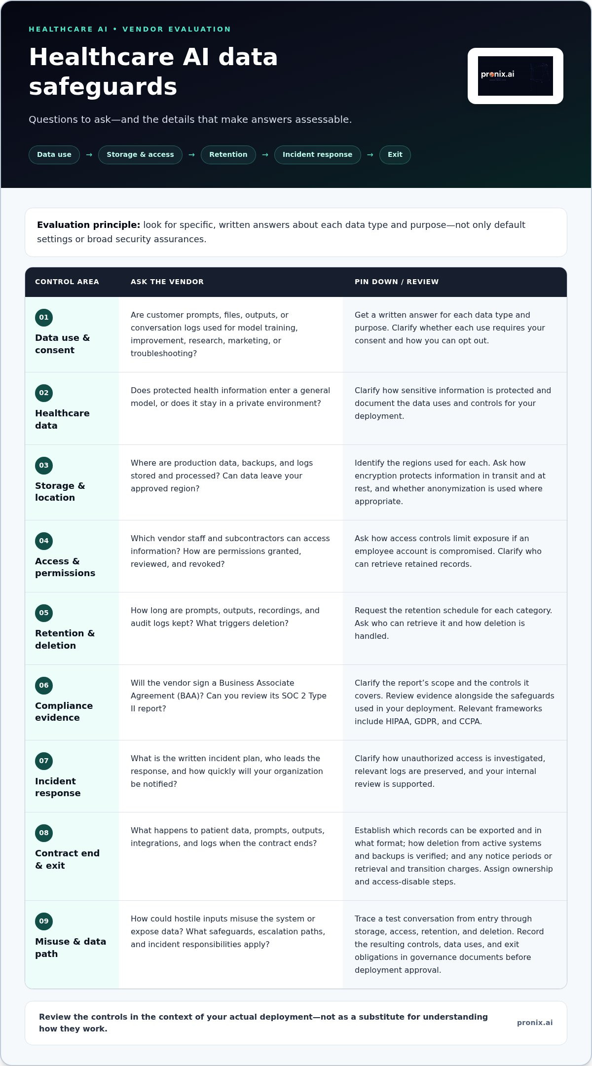 Questions to ask an AI implementation vendor