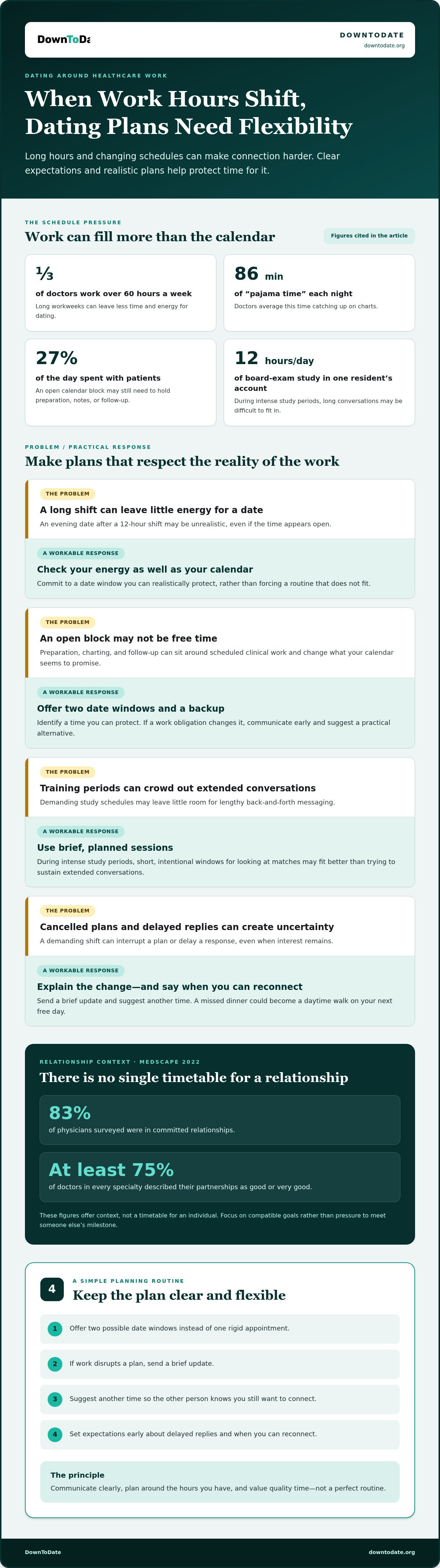 Dating for medical researchers