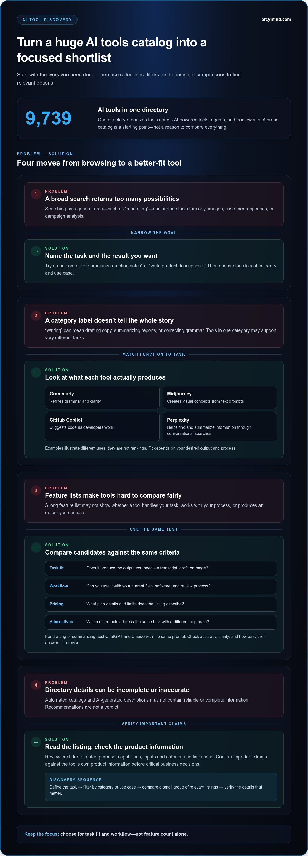 AI tools directory