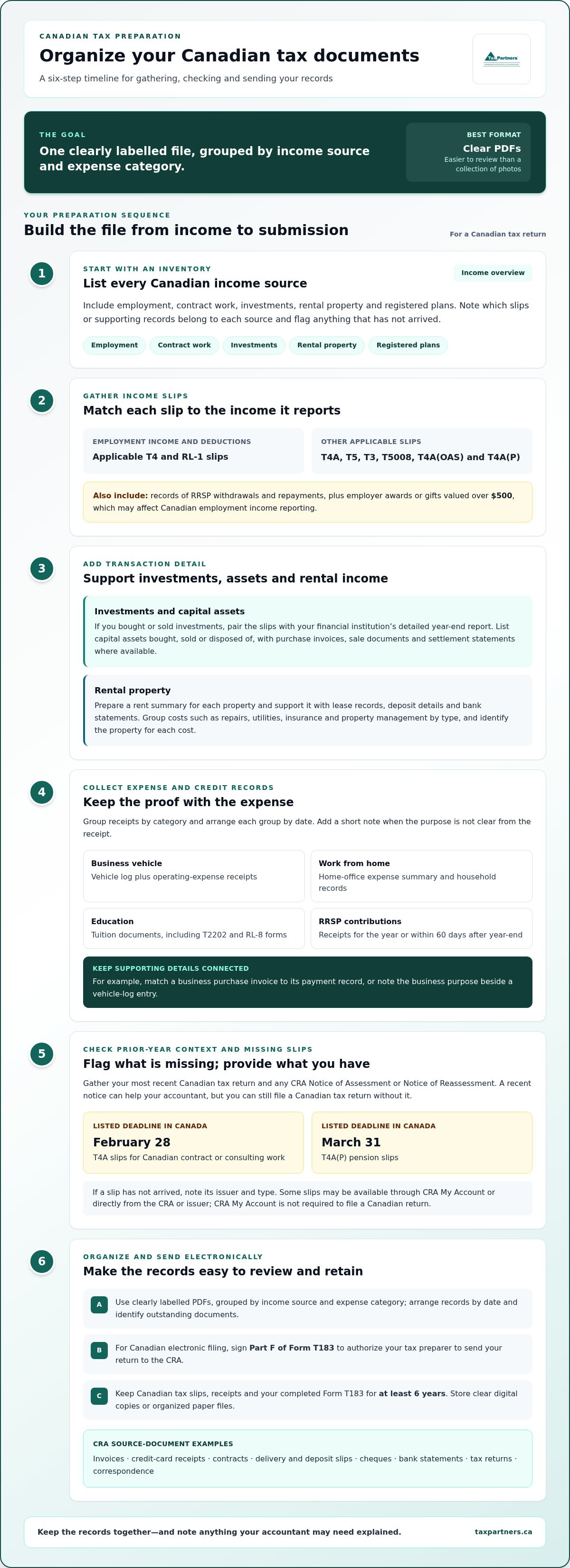 Documents to give your accountant