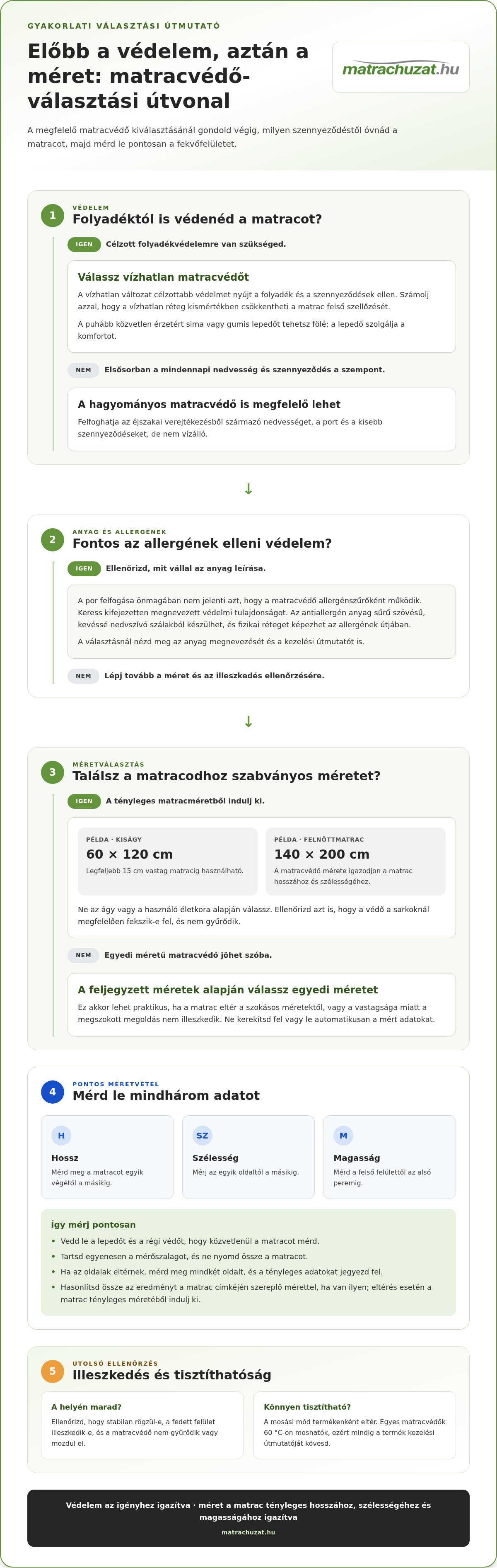 Folttaszító matracvédő rendelés
