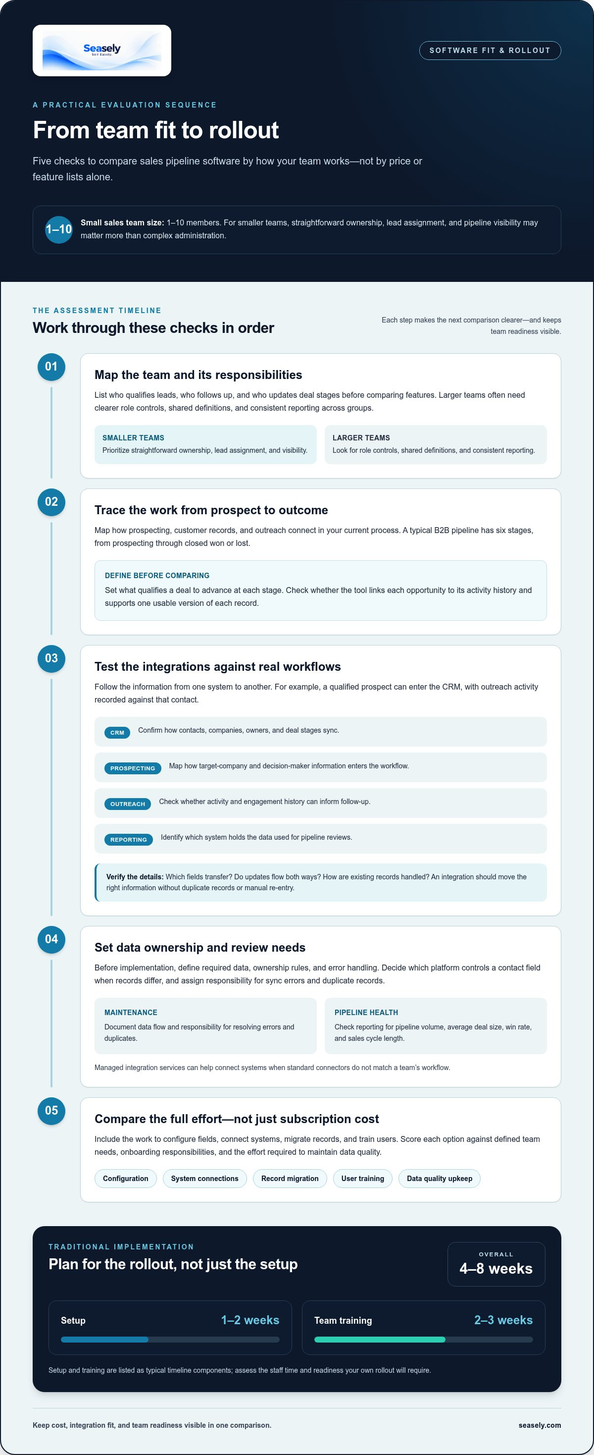 Sales pipeline generation software