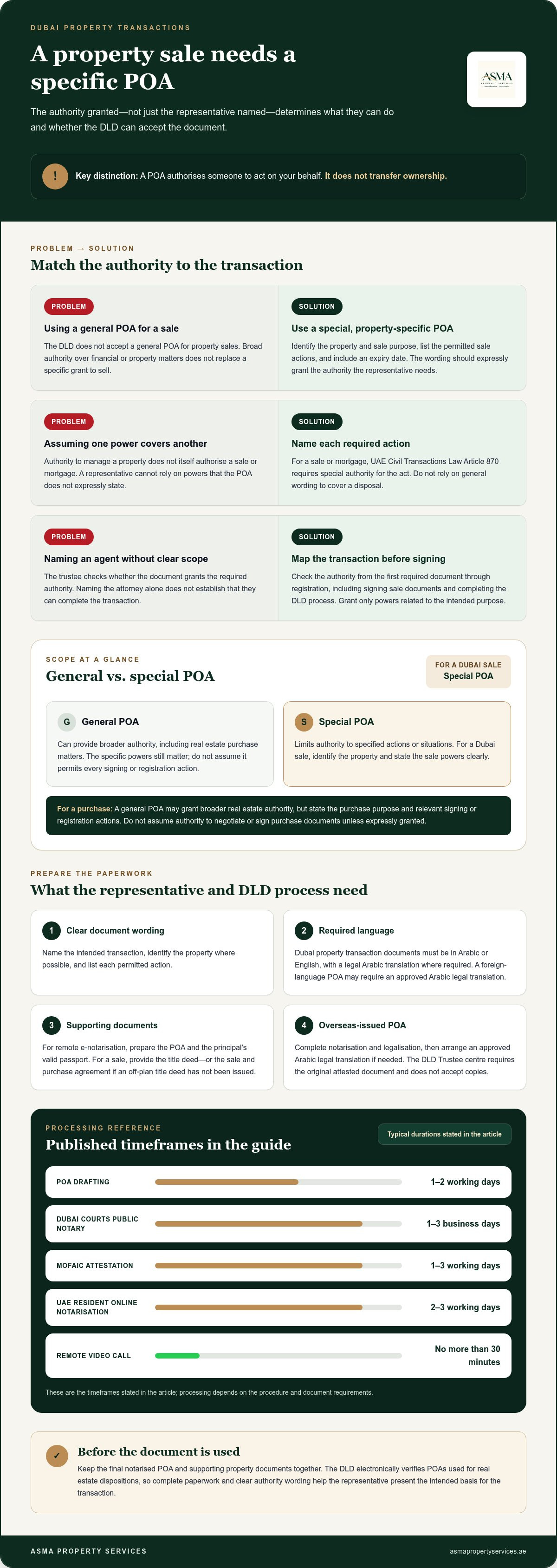 Property POA registration Dubai