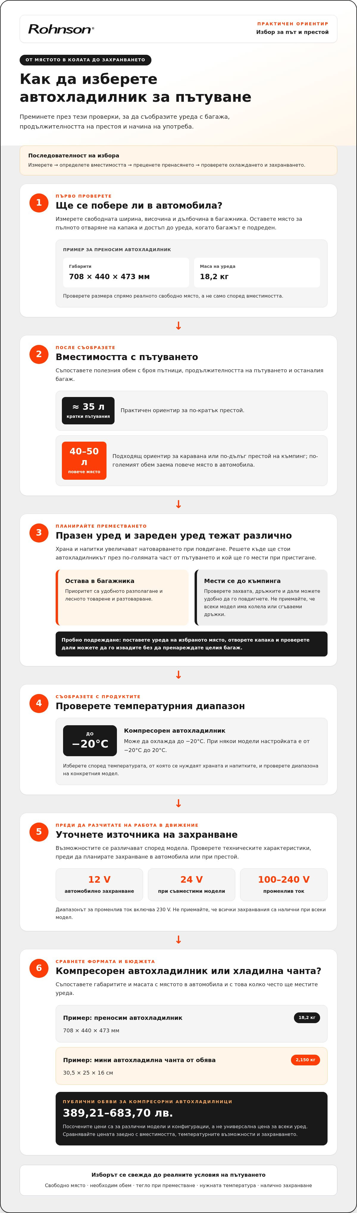 преносим автохладилник за дълъг път