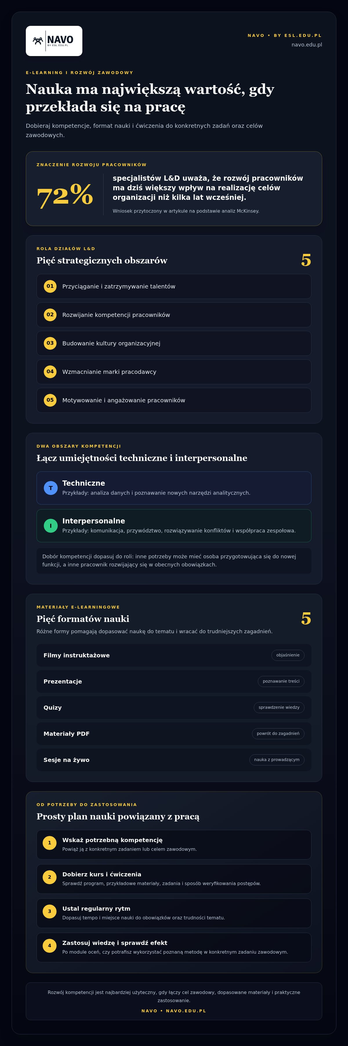 Platforma rozwoju kompetencji zawodowych