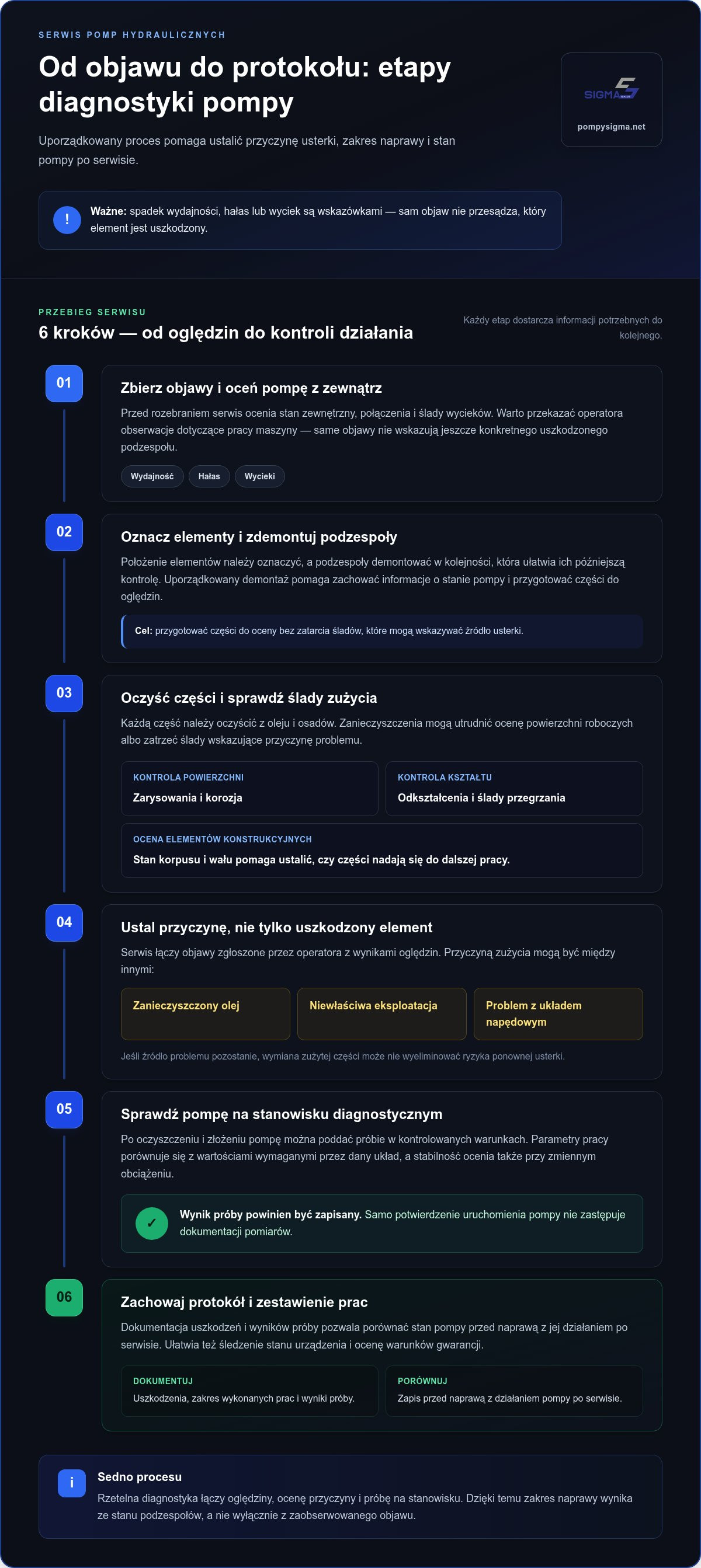 Naprawa pompy tłokowej