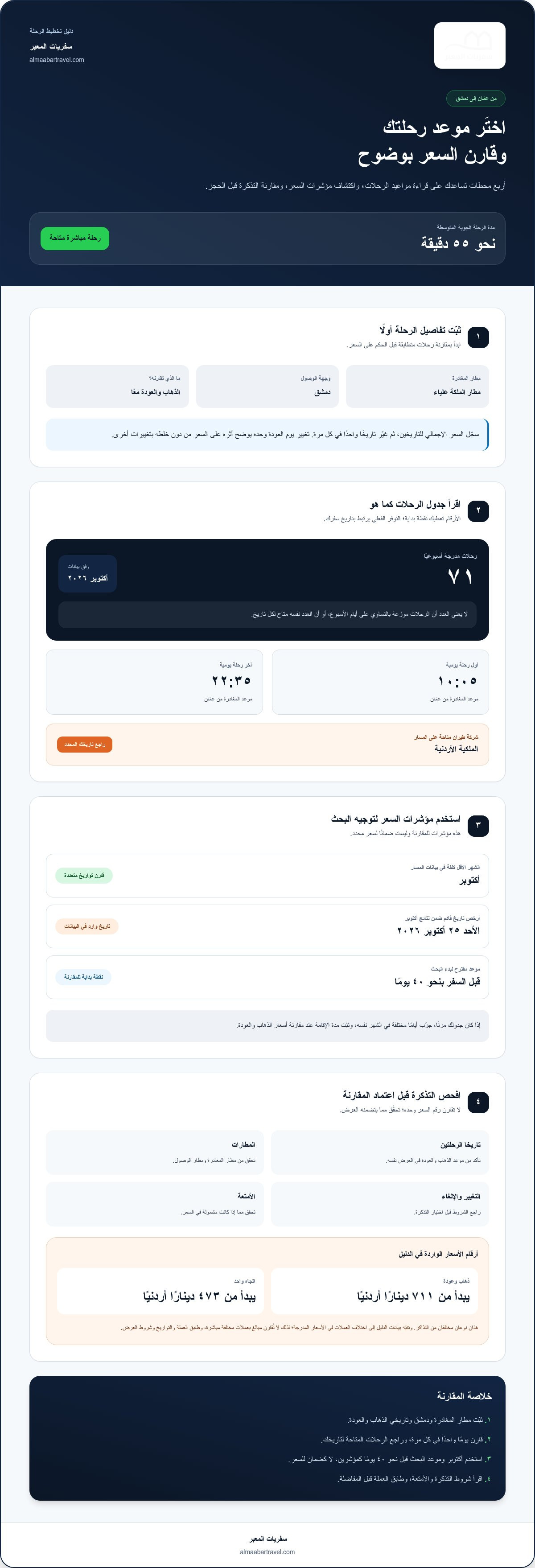 رحلات مباشرة من عمان إلى دمشق