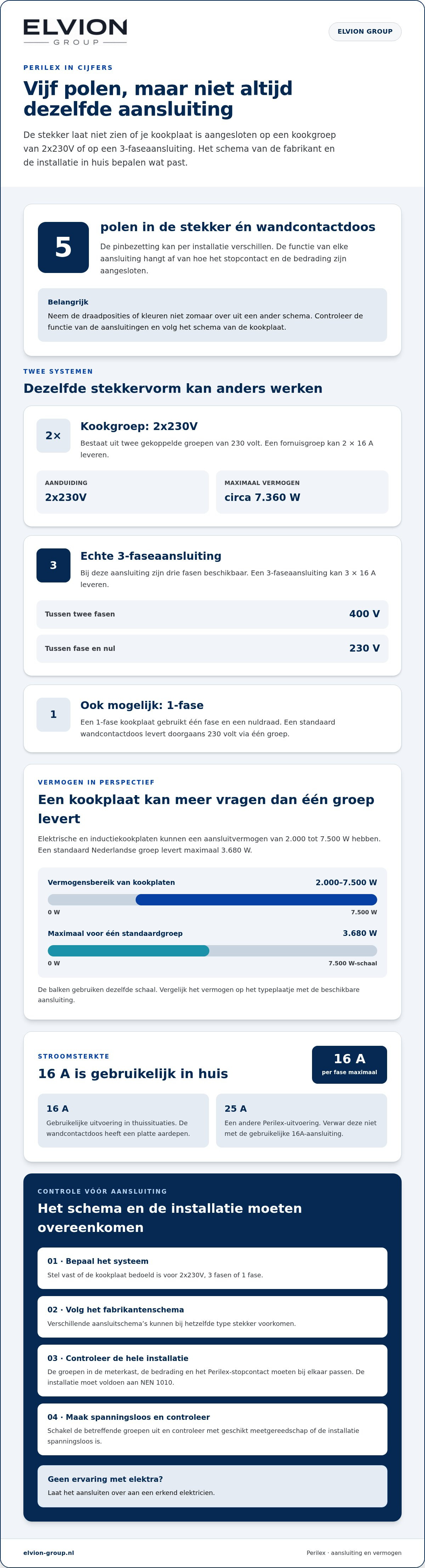 Perilex stekker aansluiten