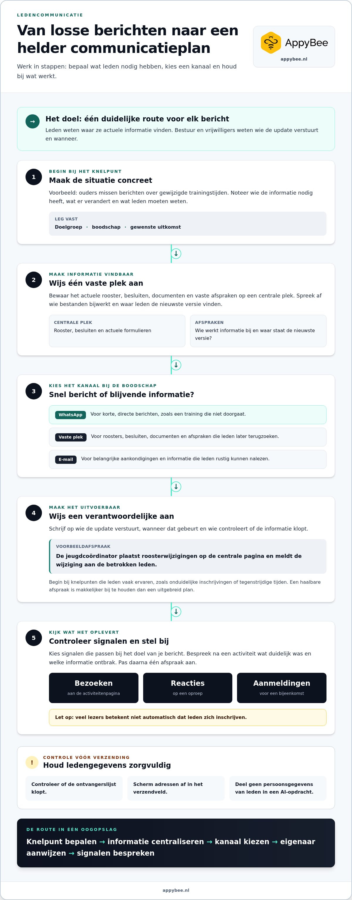 Ledencommunicatie verbeteren