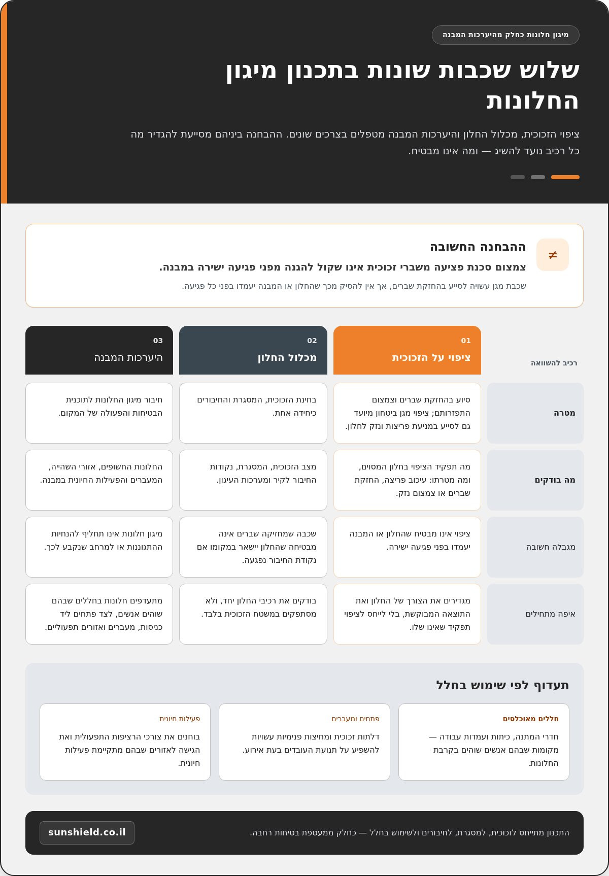 מיגון חלונות מפני פגיעות כלי טיס בלתי מאוישים