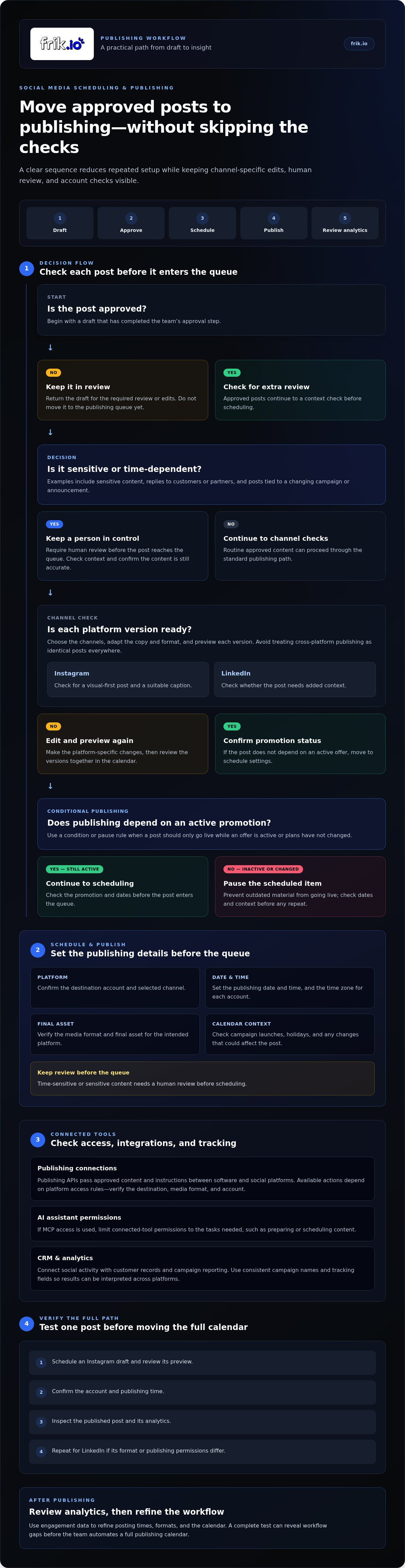 Social media workflow automation