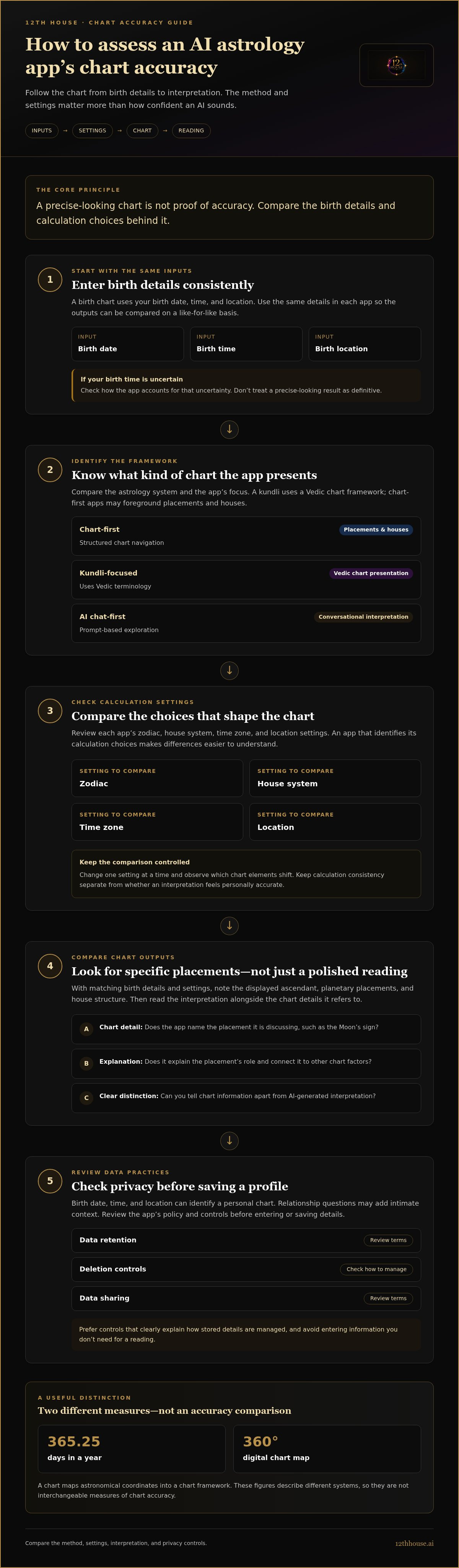 Best AI astrology apps