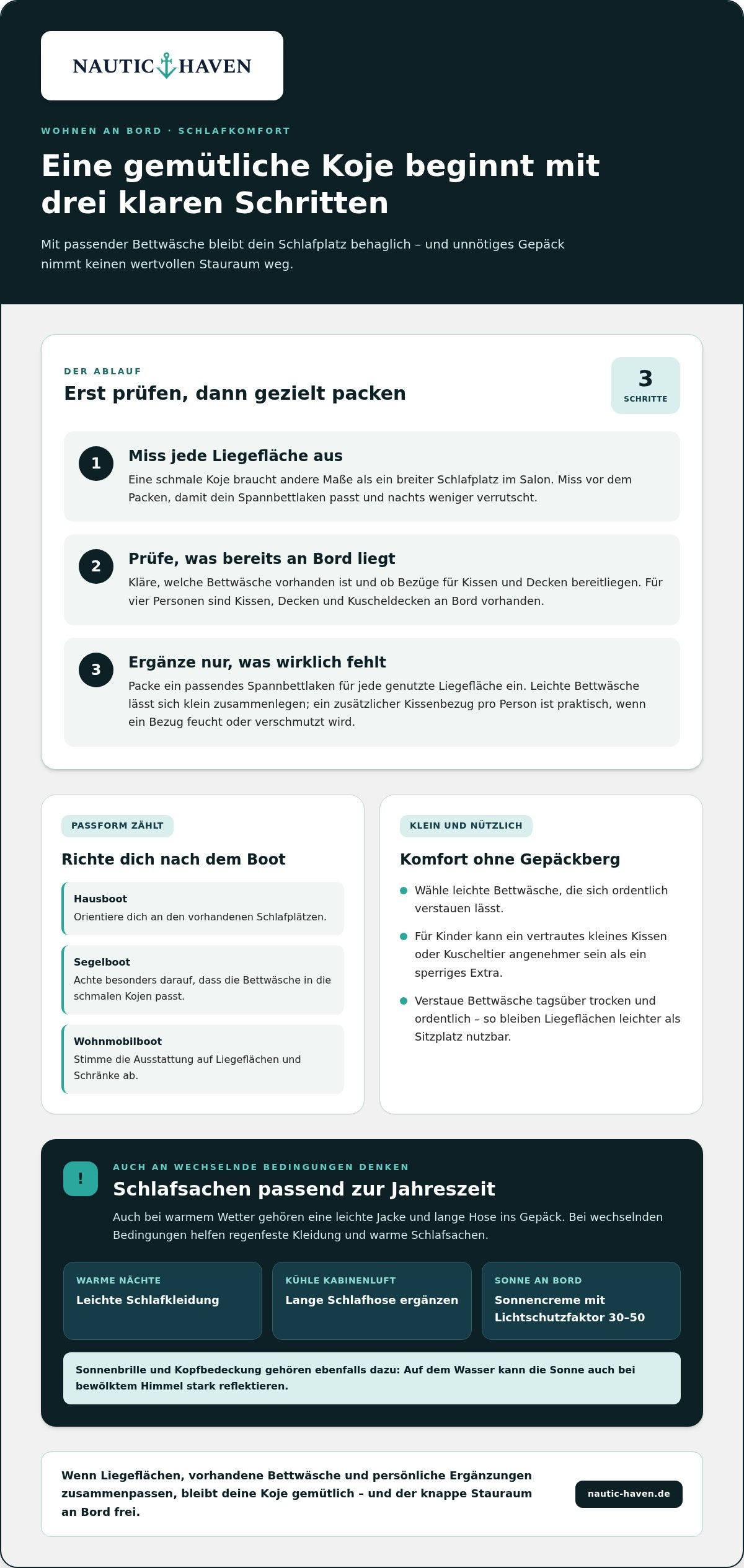 Checkliste bootsausstattung wohnen