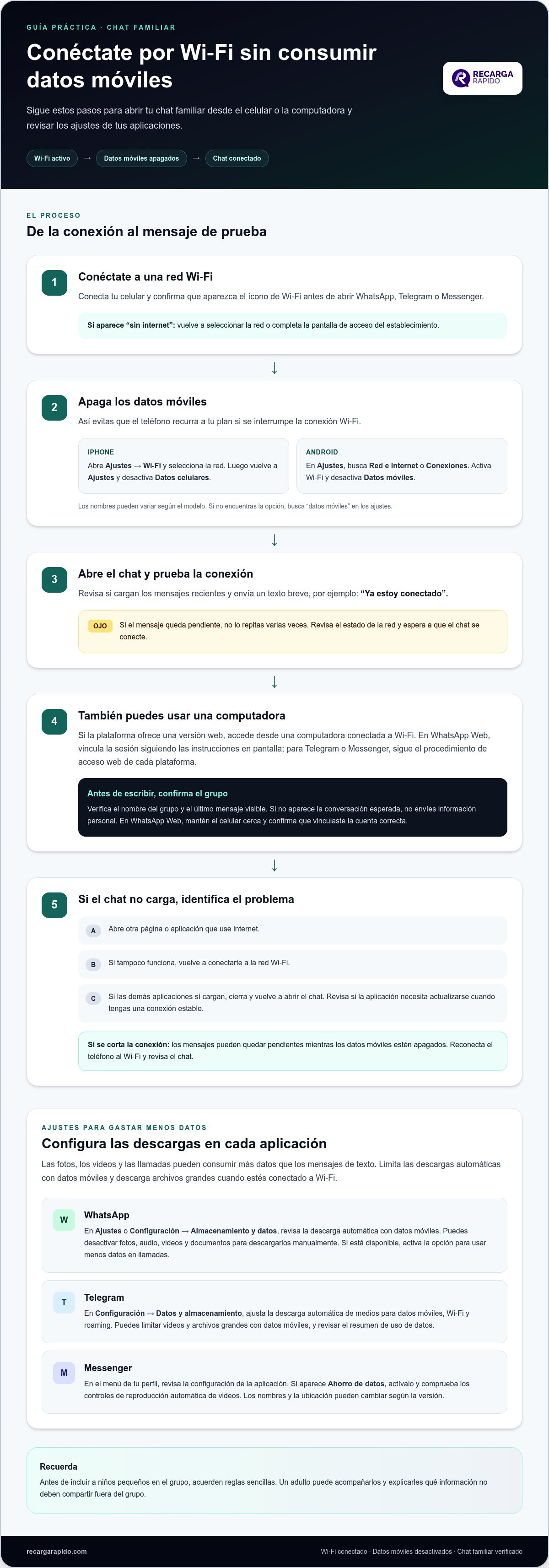 Cómo participar en el chat familiar sin gastar mis datos
