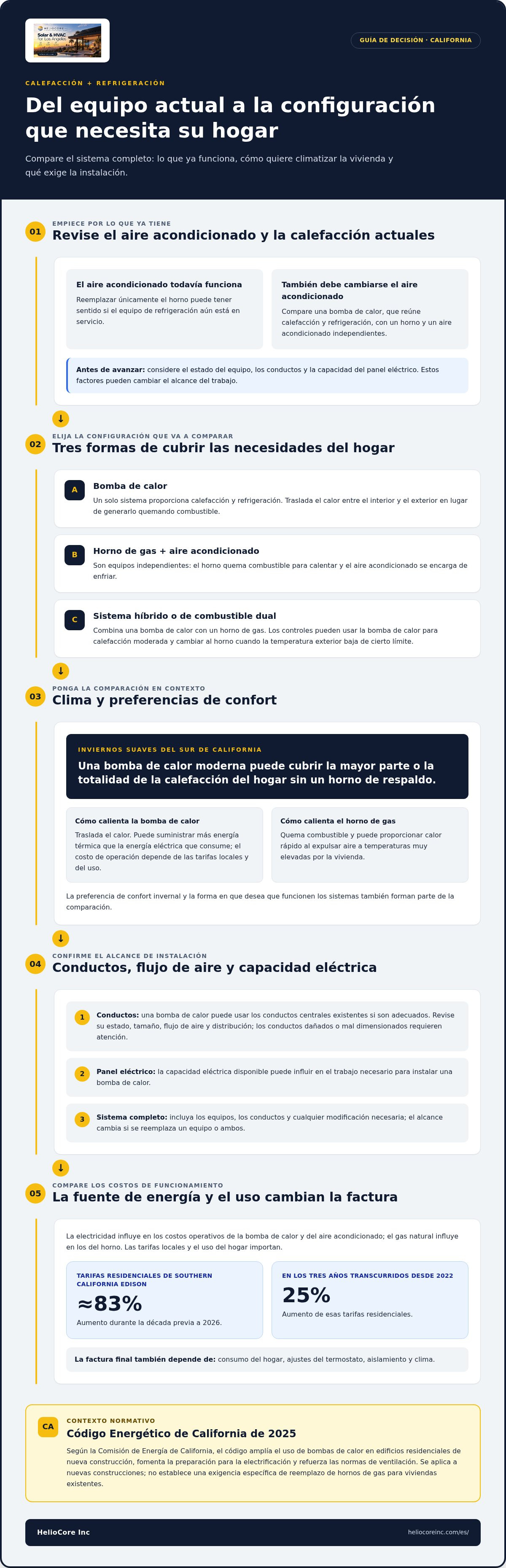 Bomba de calor eléctrica vs horno de gas california