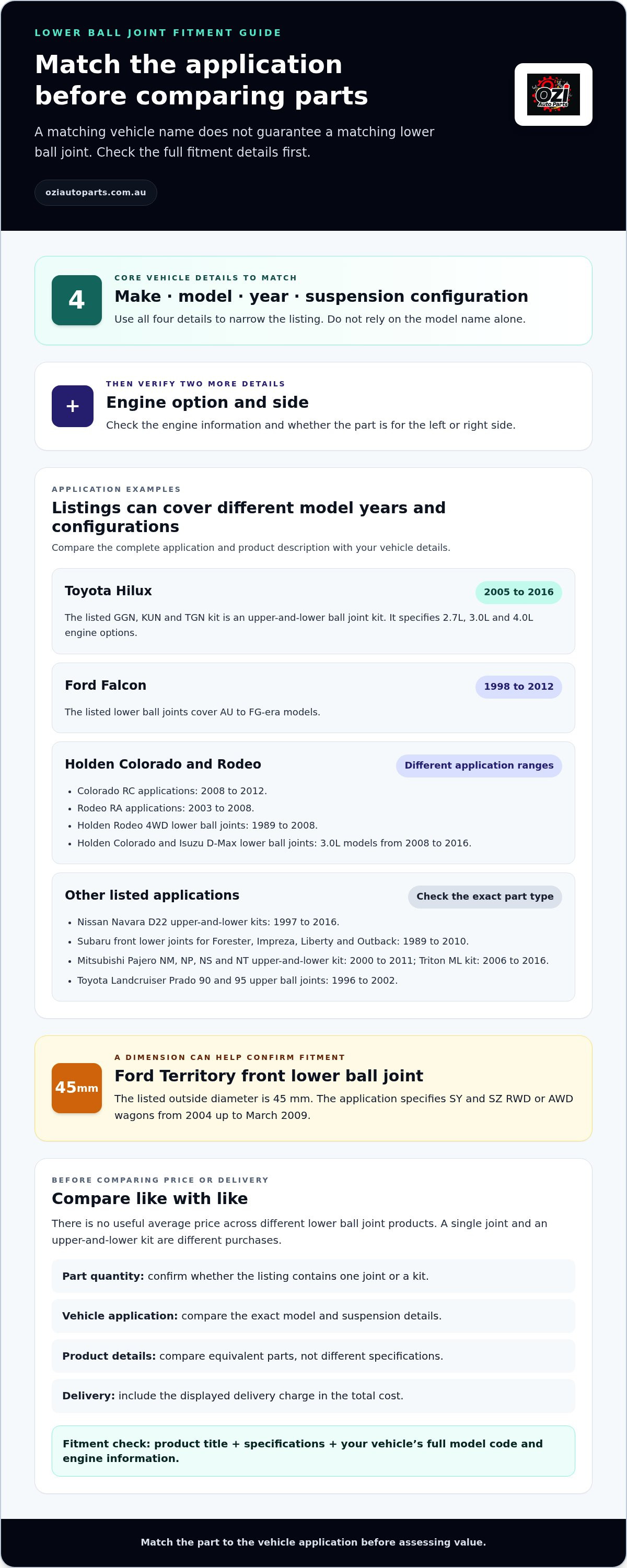 Lower ball joints online australia