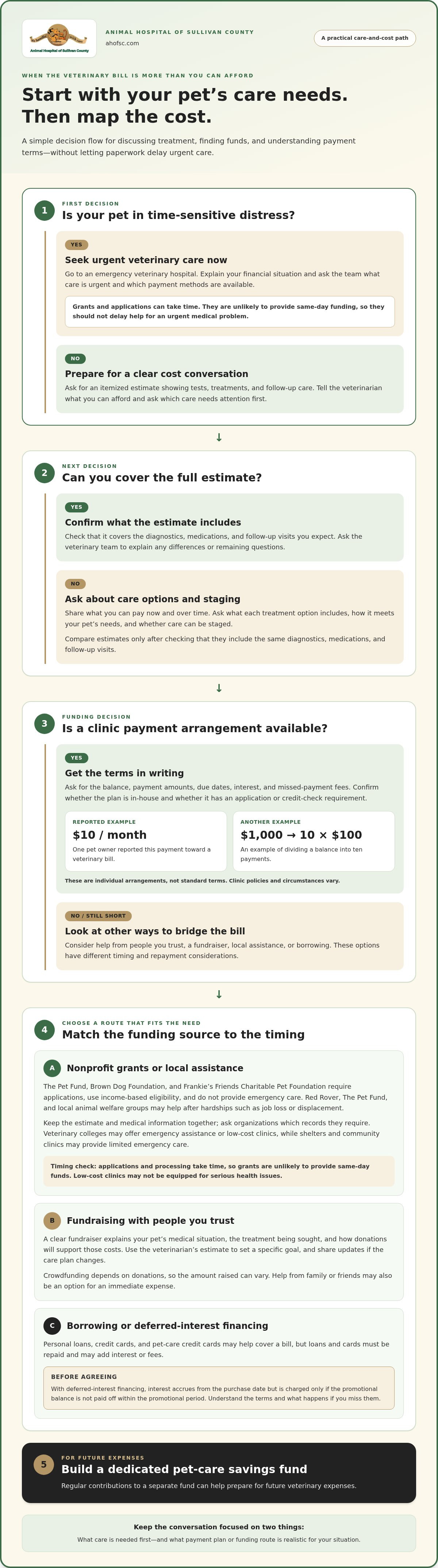 Paying for vet bills without insurance