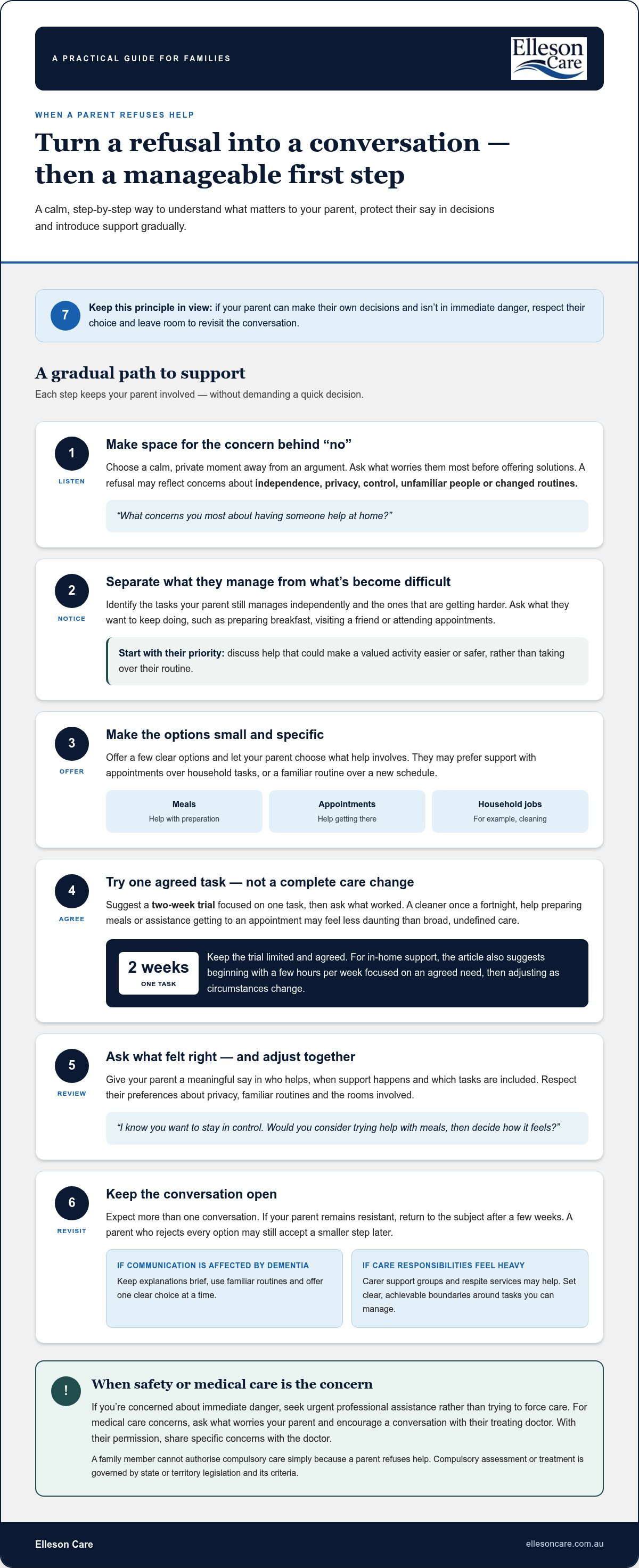 What to do when a parent refuses help