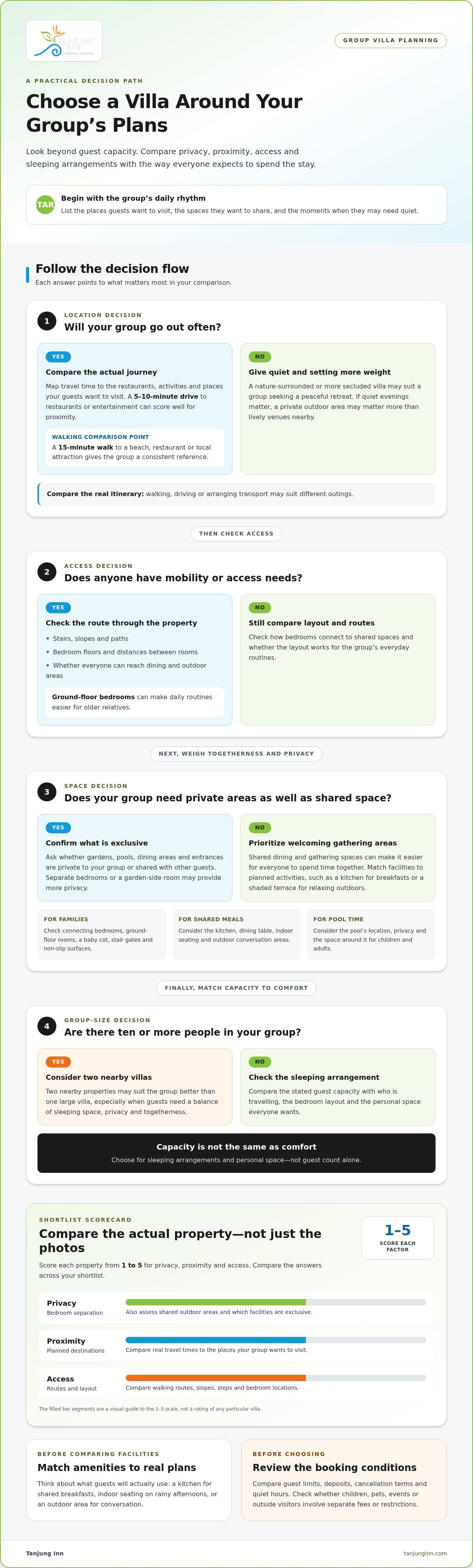 How to choose the right villa for your group