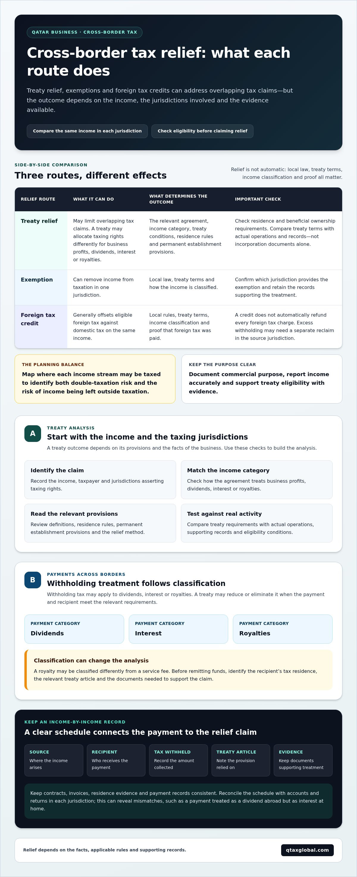 Cross border tax structuring