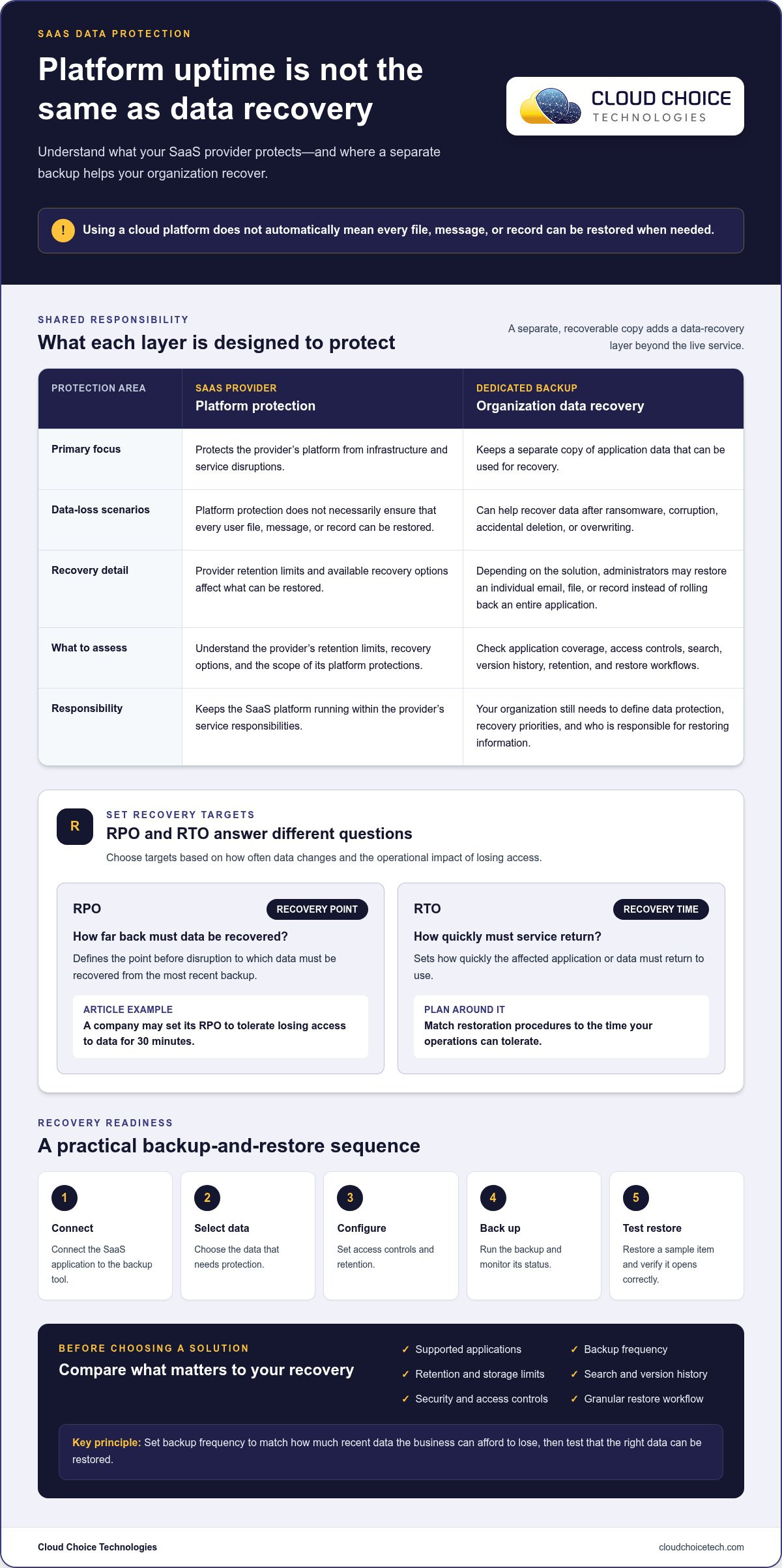 Cloud to cloud backup solutions for SaaS