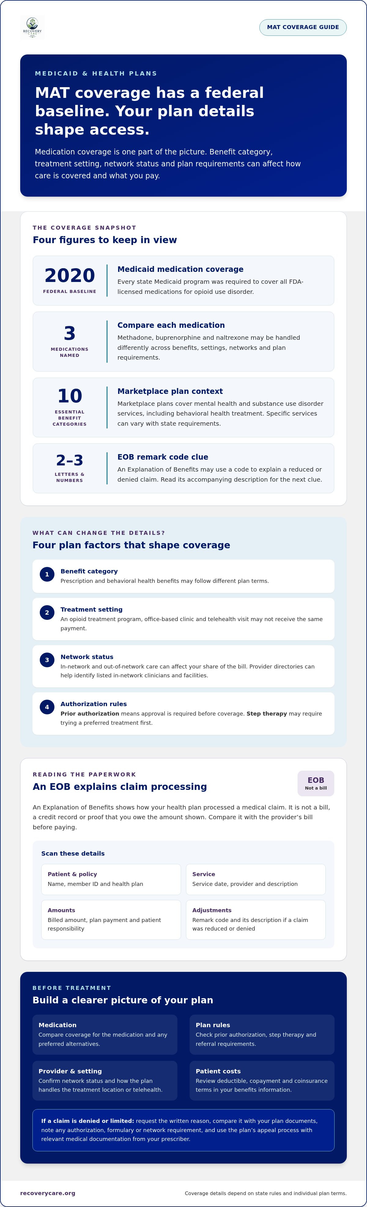 Understanding your insurance benefits for MAT