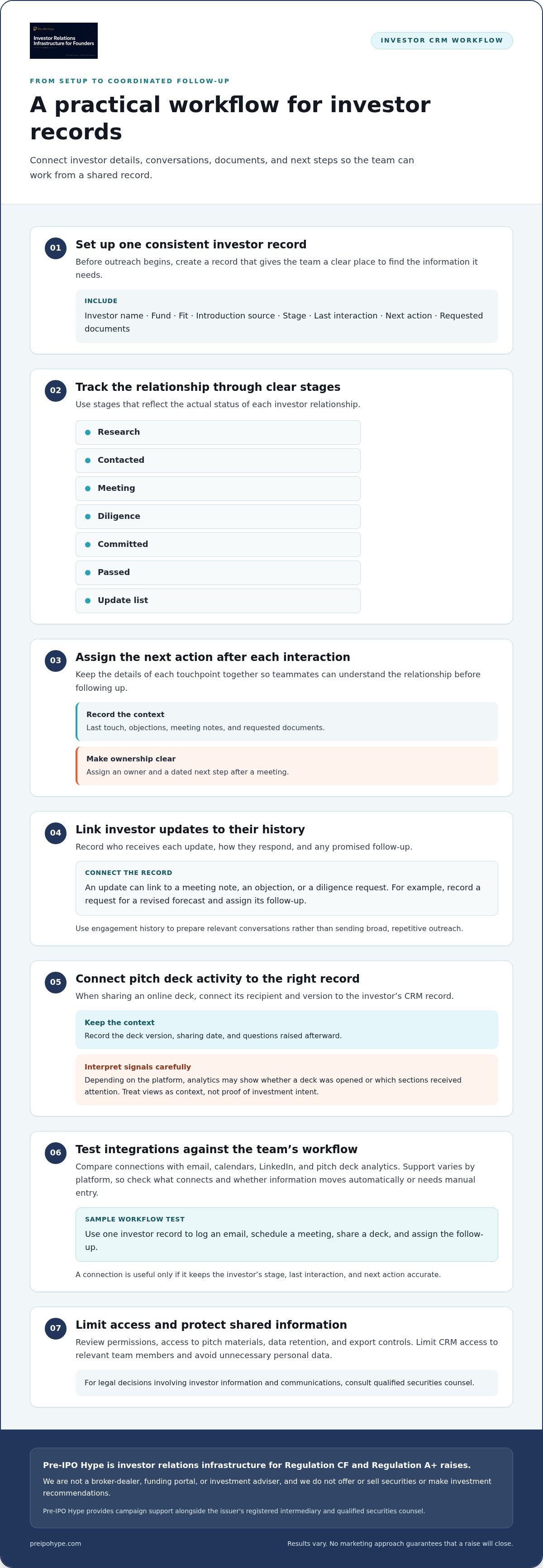 Investor CRM for startups