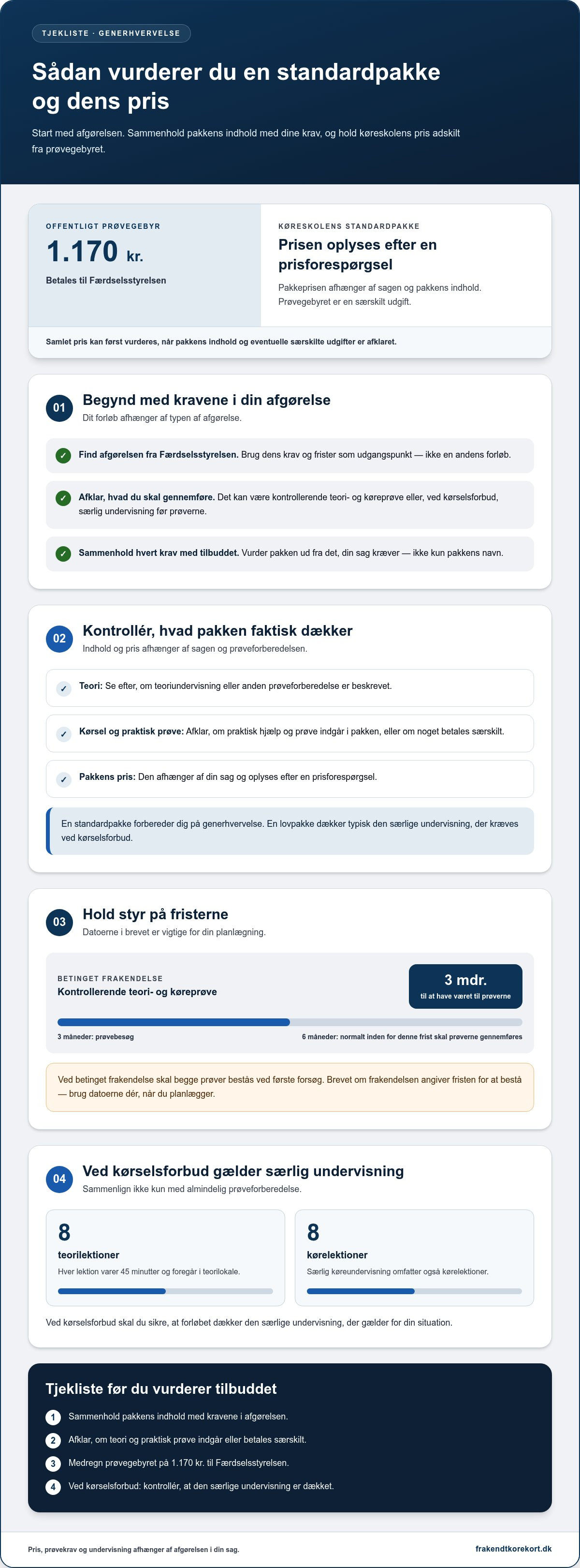 Standardpakke generhvervelse kørekort