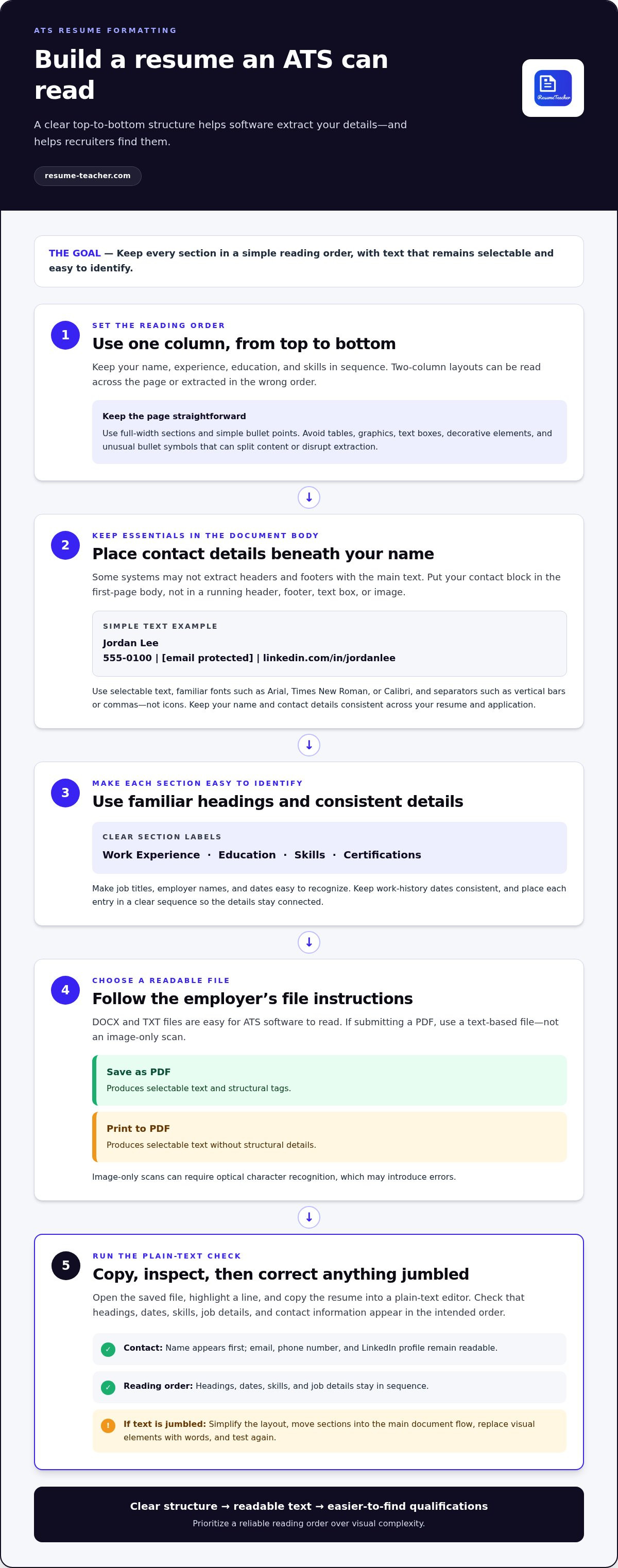 Resume format mistakes ATS