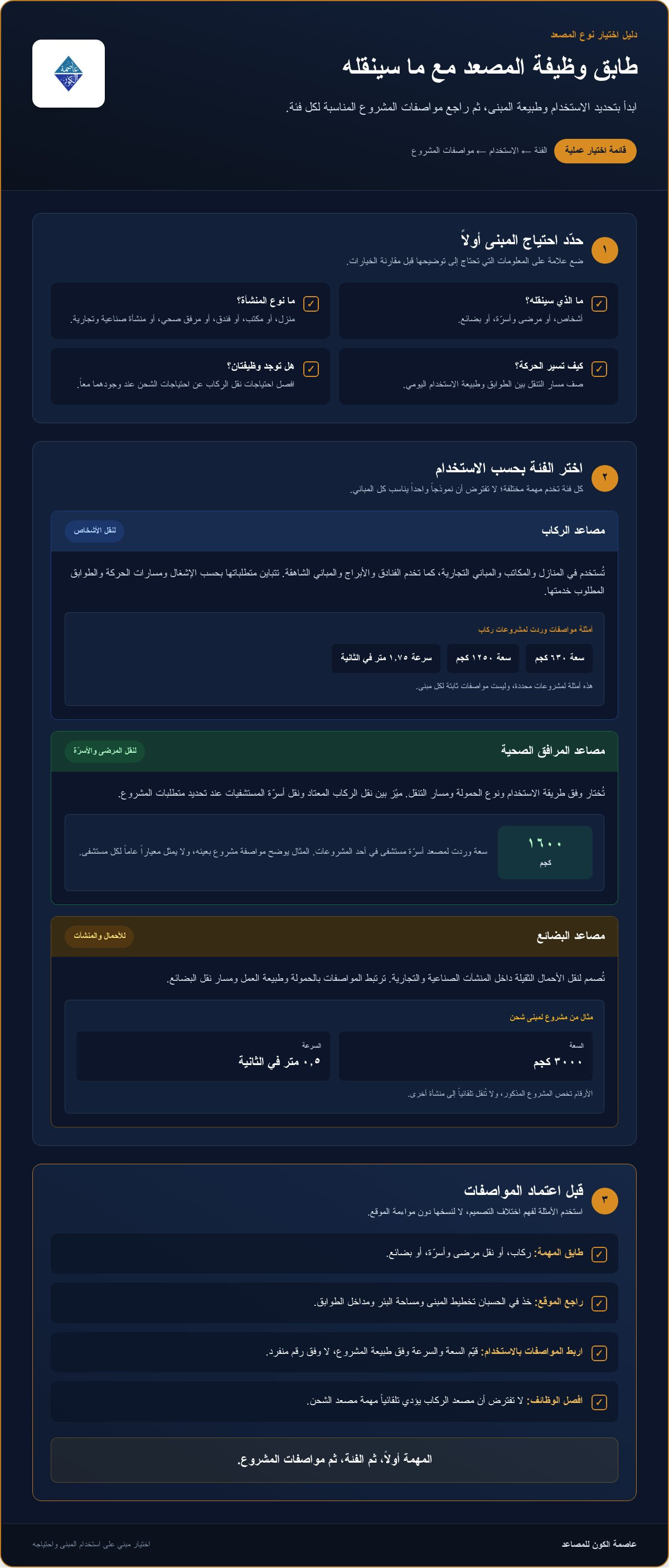 مصاعد فوجي يم
