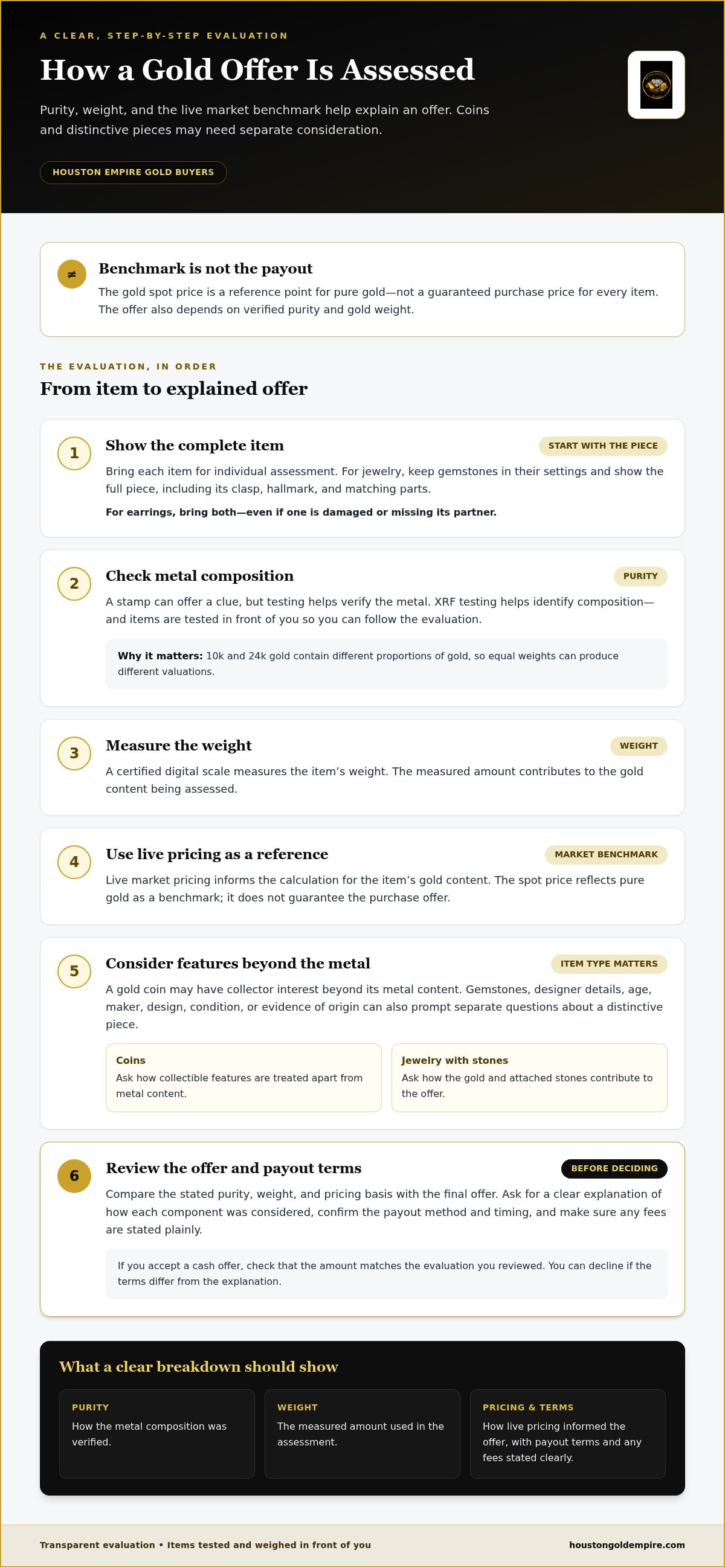 Trusted gold buyers Houston