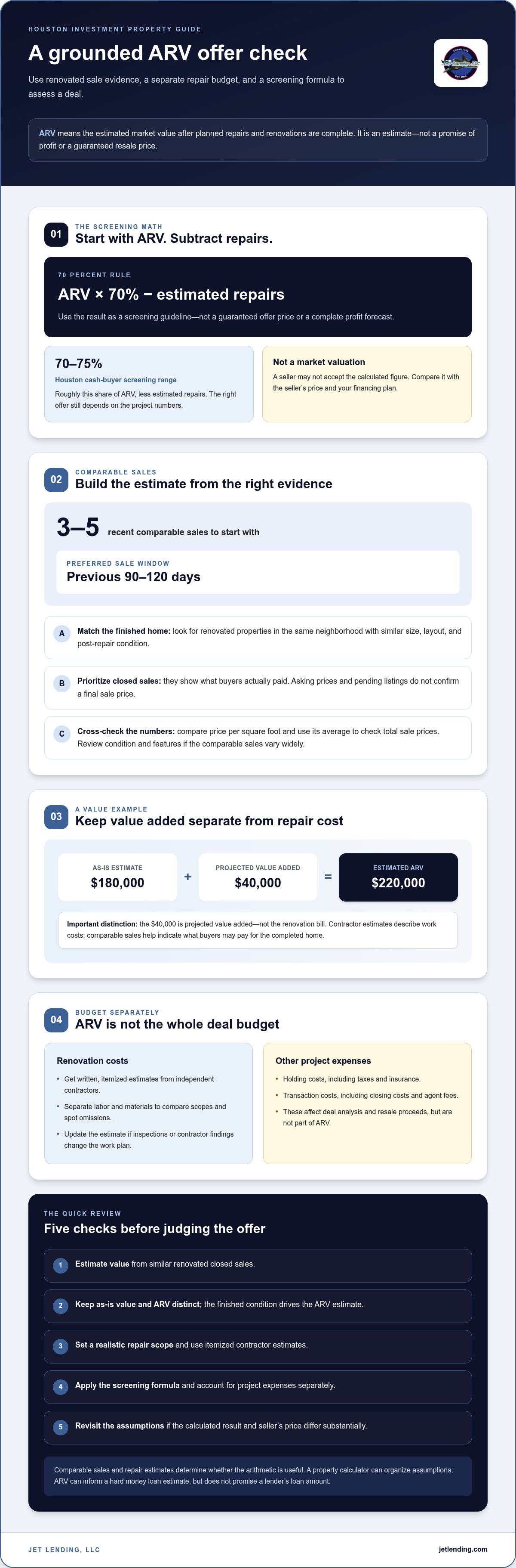 Calculating ARV for Houston properties