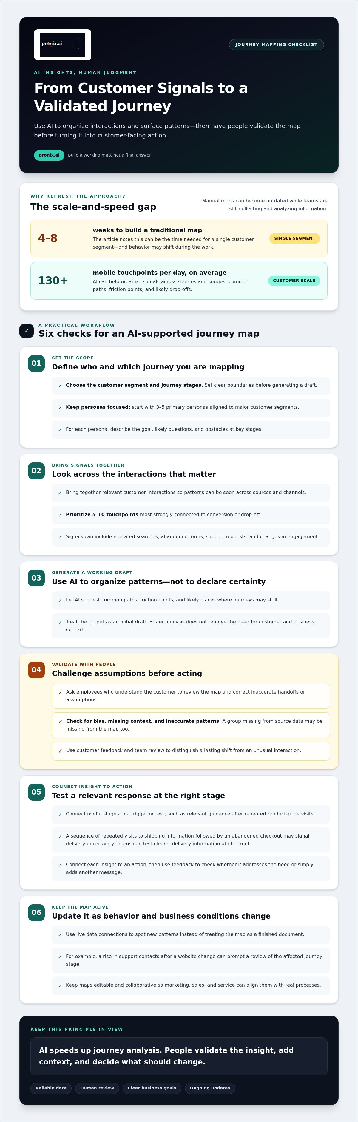 AI for customer journey mapping