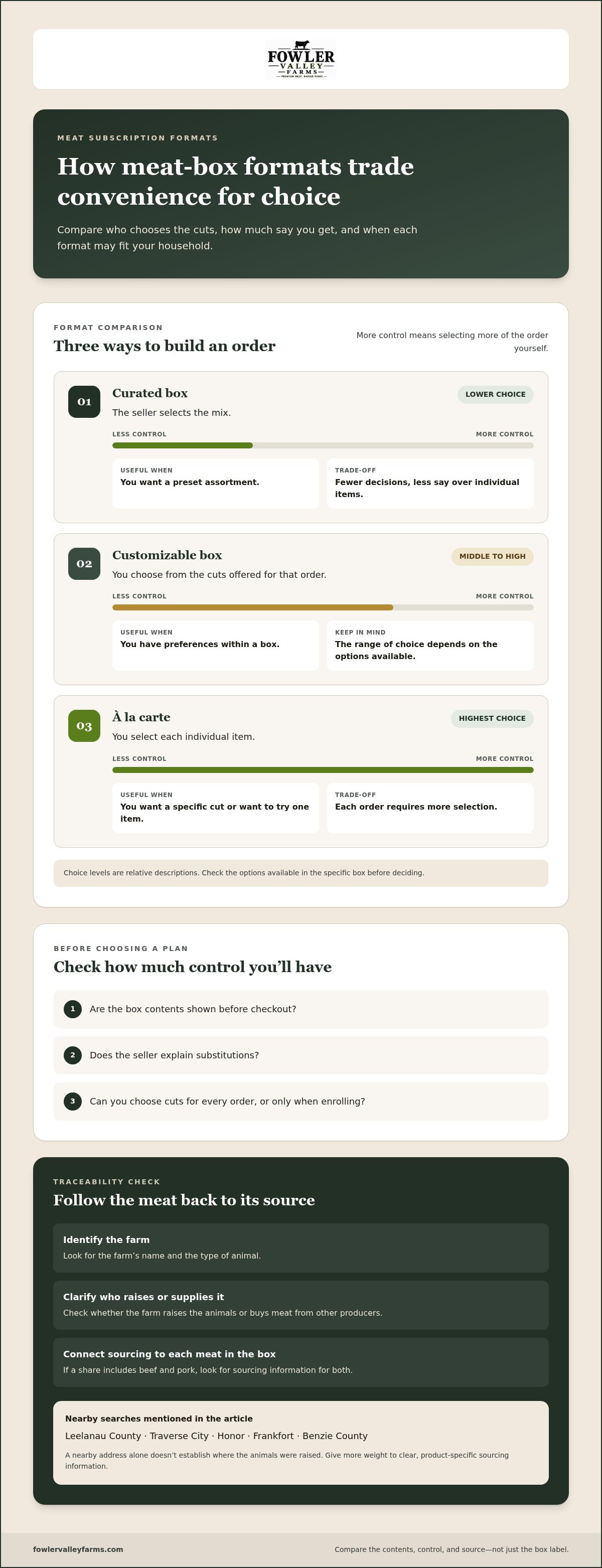 Leelanau County meat subscription