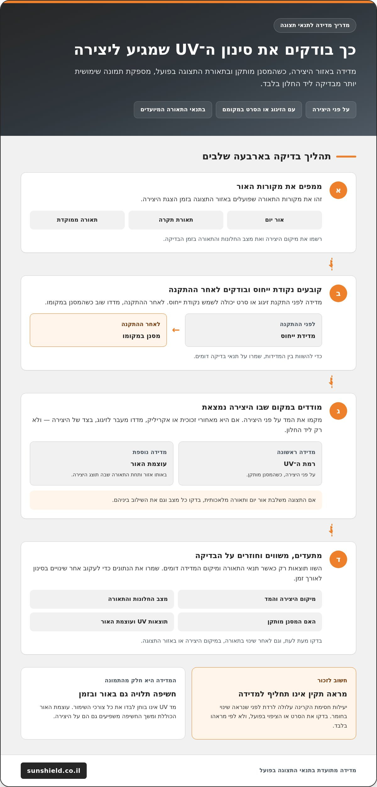 הגנה על יצירות אמנות ומוצגים מפני דהיית UV