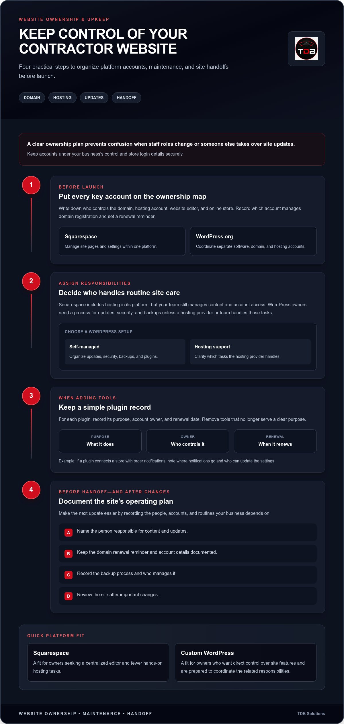 Squarespace vs custom WordPress web design for trade businesses
