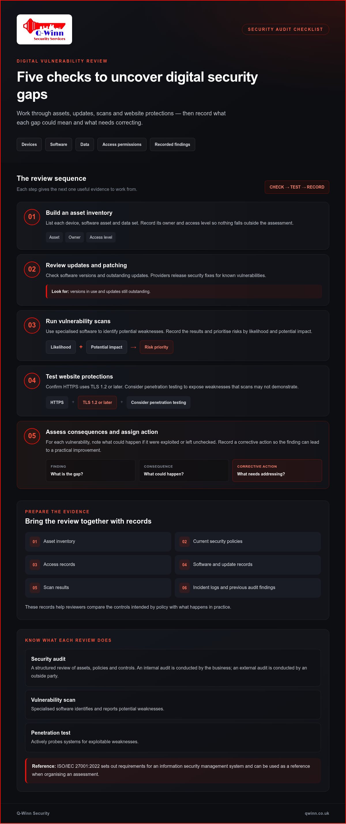 Business security audit checklist