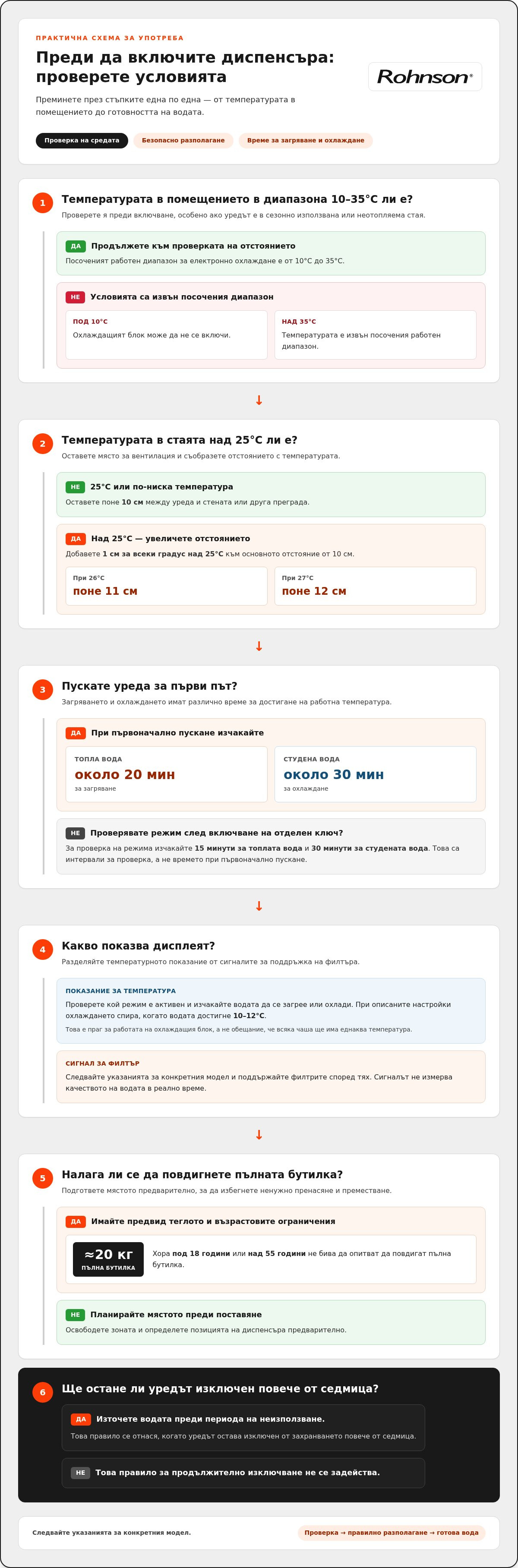 електронен диспенсър с led индикация за температура