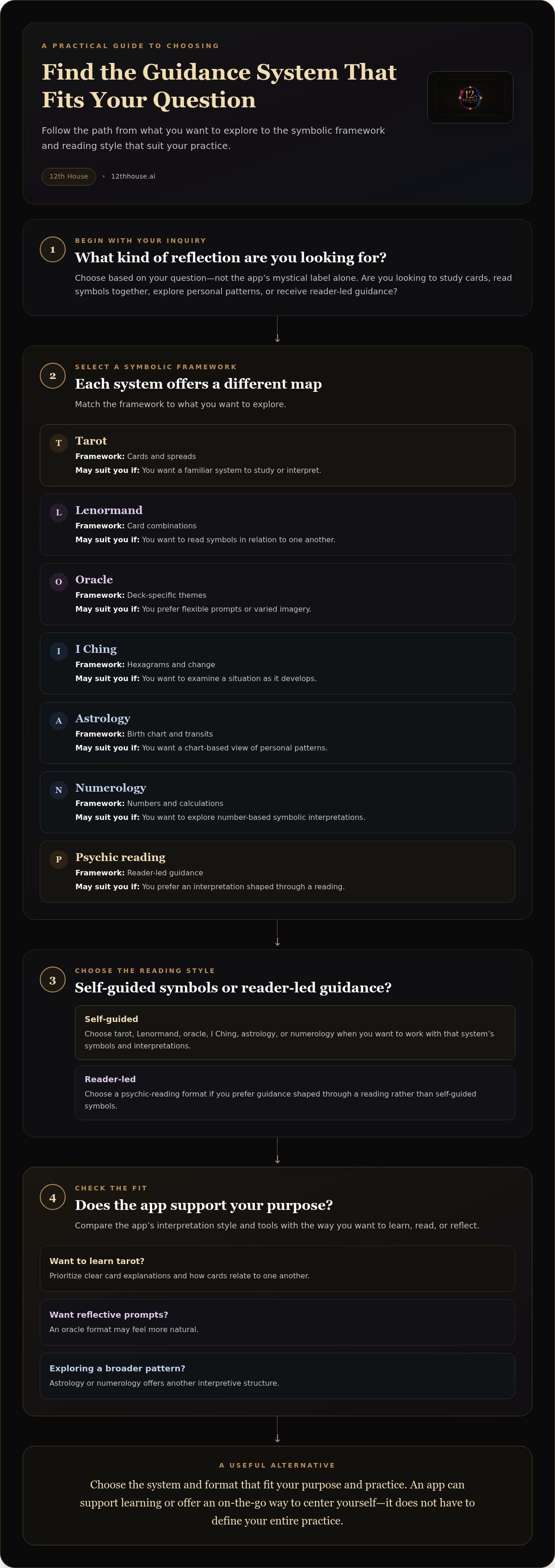 Labyrinthos tarot app alternative