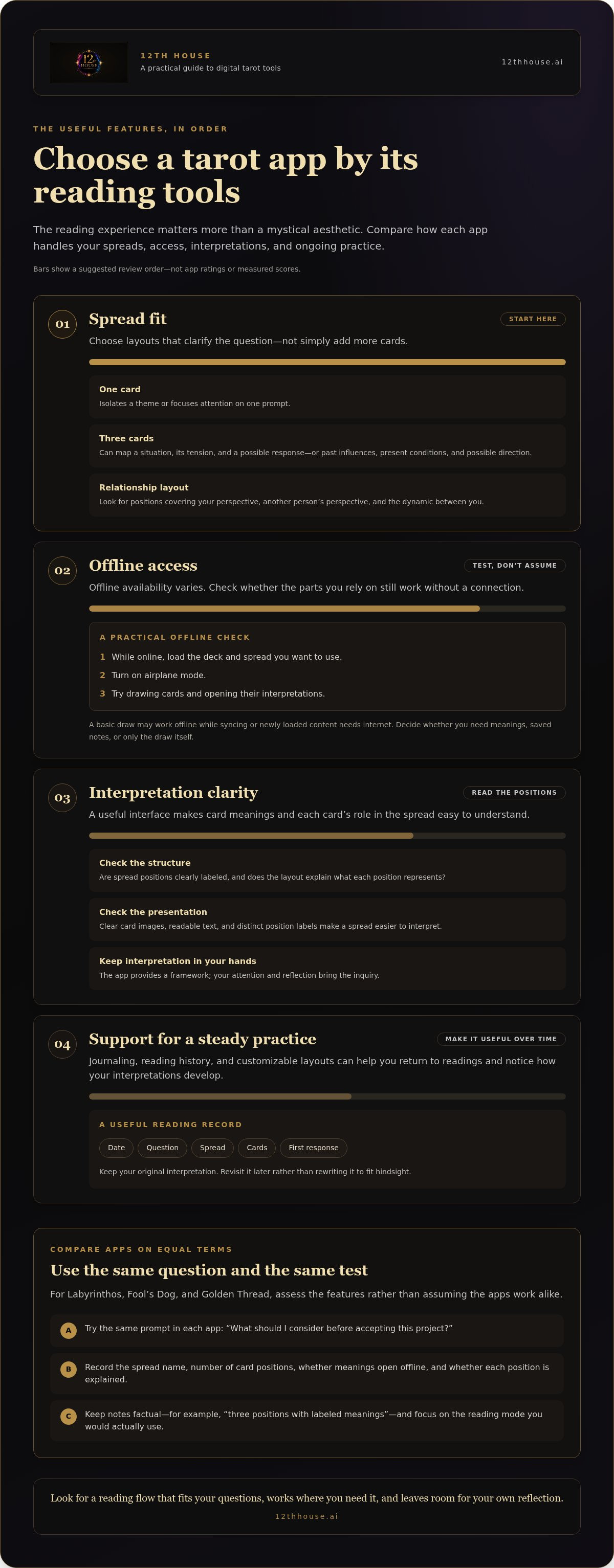 Golden Thread tarot app alternative