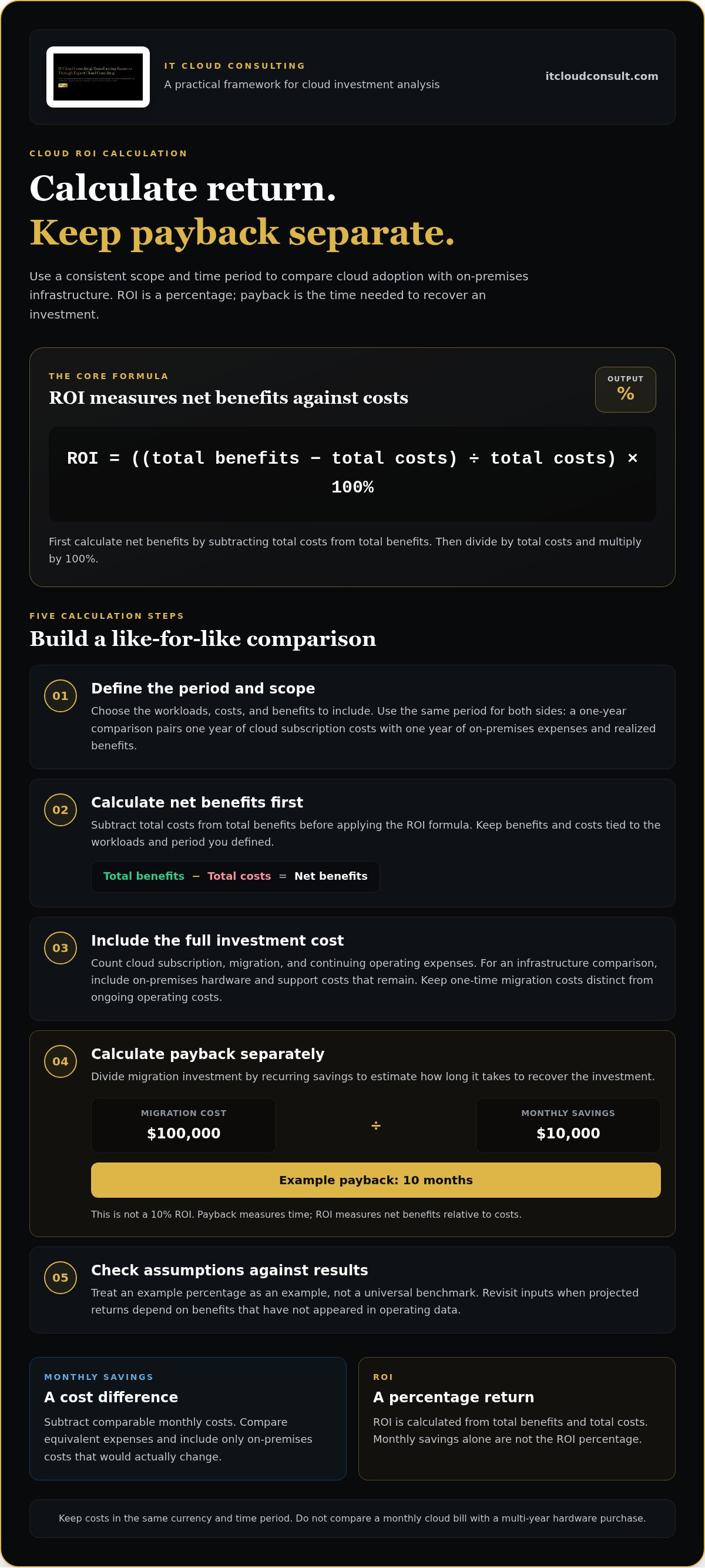 Cloud computing roi calculator