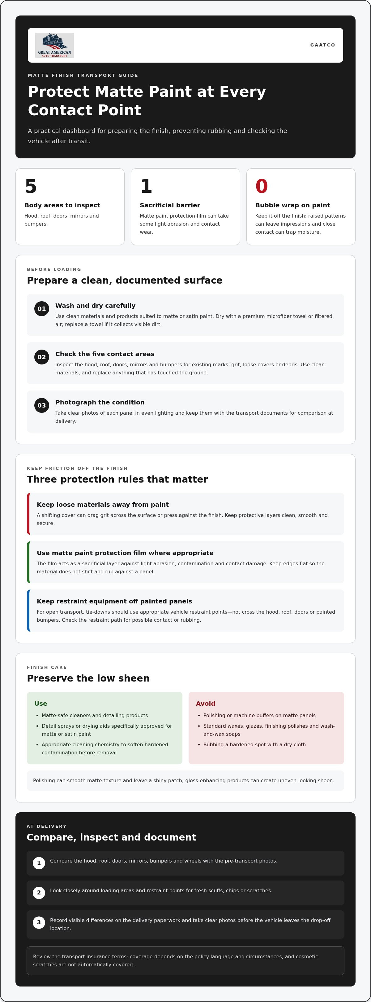 How to protect a matte paint finish during transport