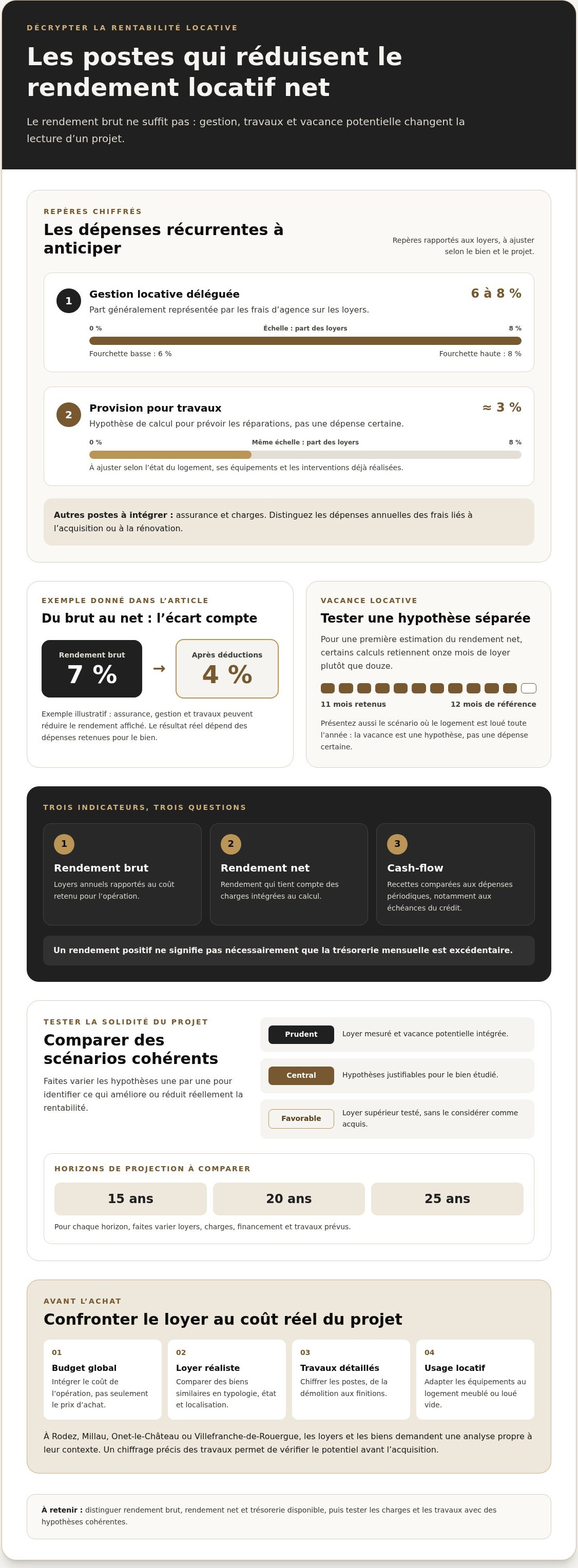 De Rent Company tarif et rentabilité projet immobilier