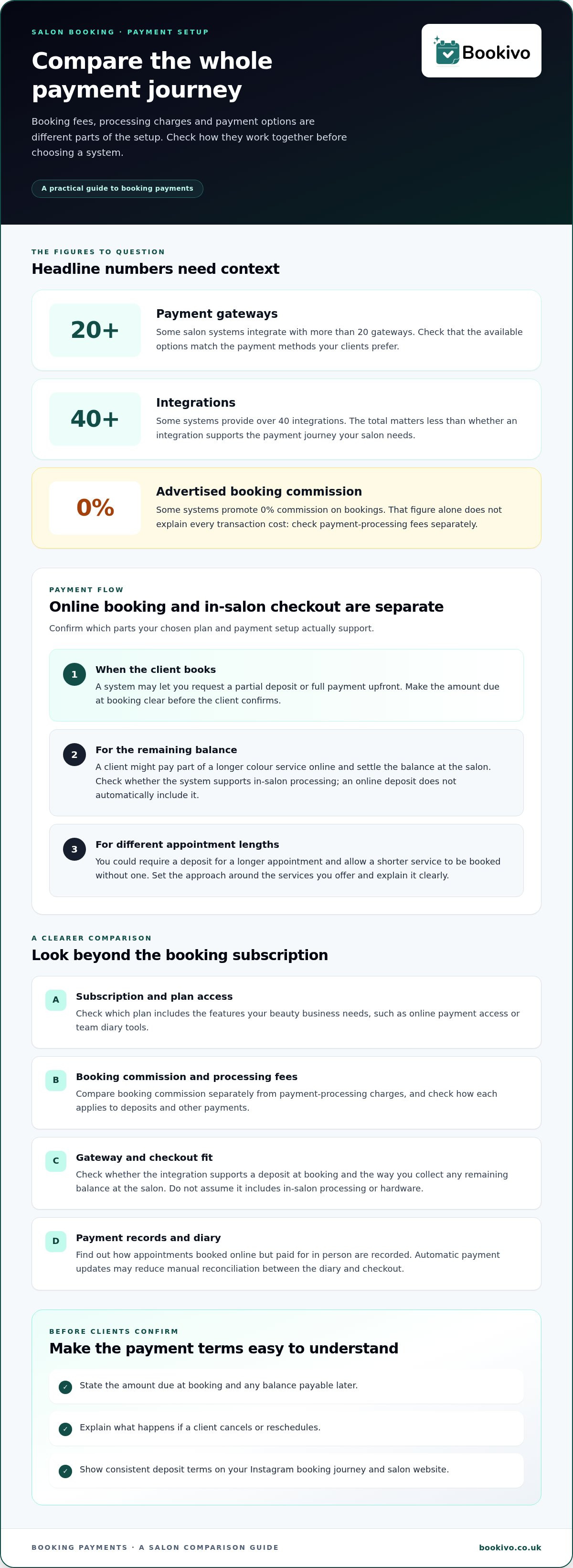 Salon booking system with deposits for Instagram and salon websites infographic