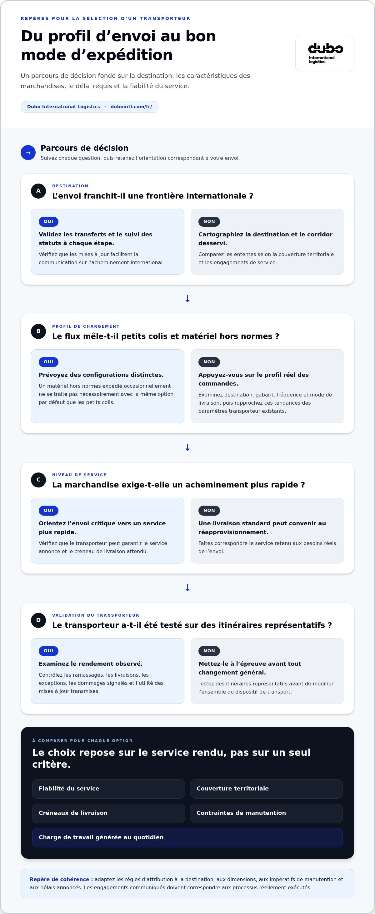 Comment élaborer une stratégie d'expédition