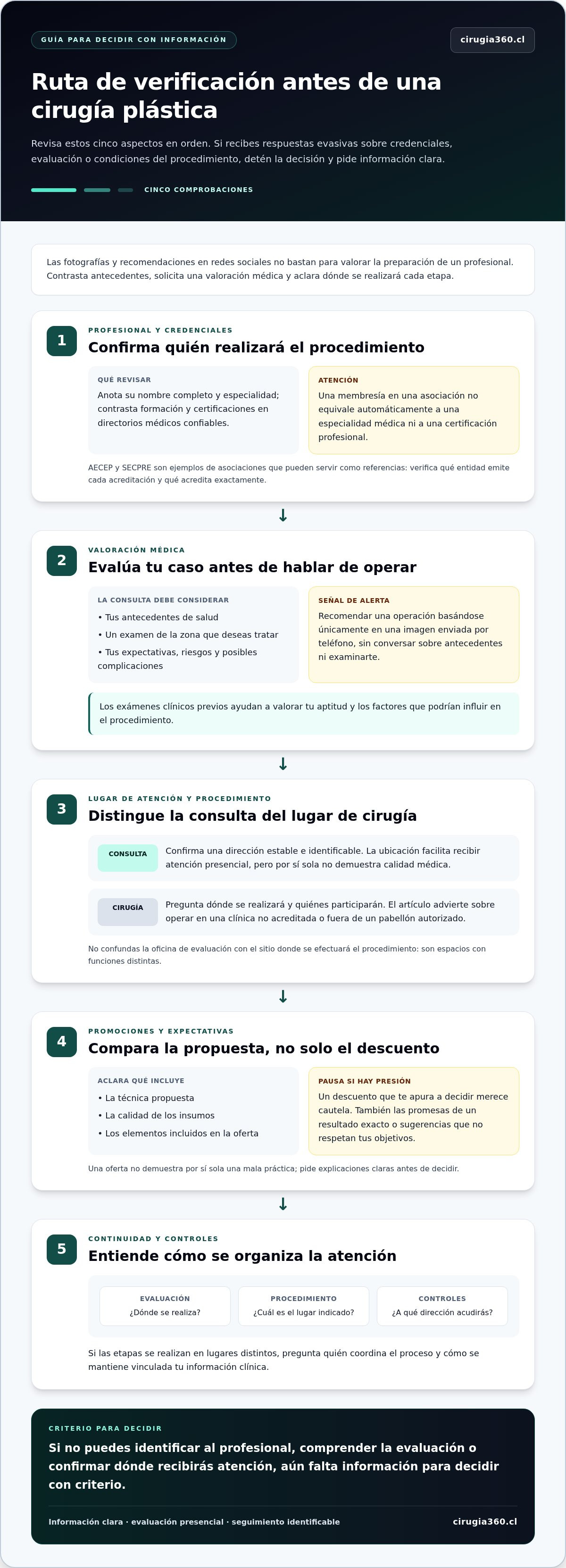 Red flags en una evaluación de cirugía plástica
