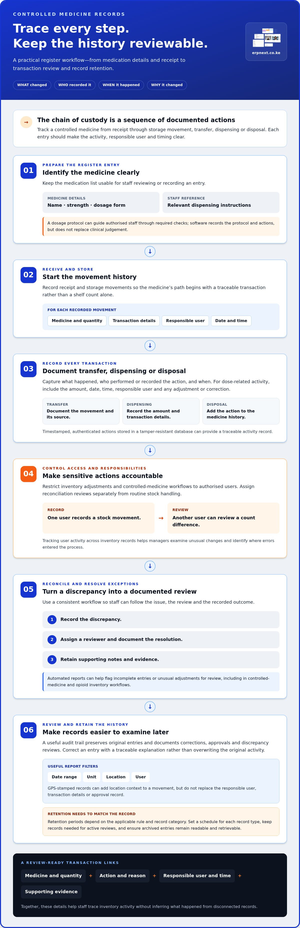 Controlled substance register tracking software