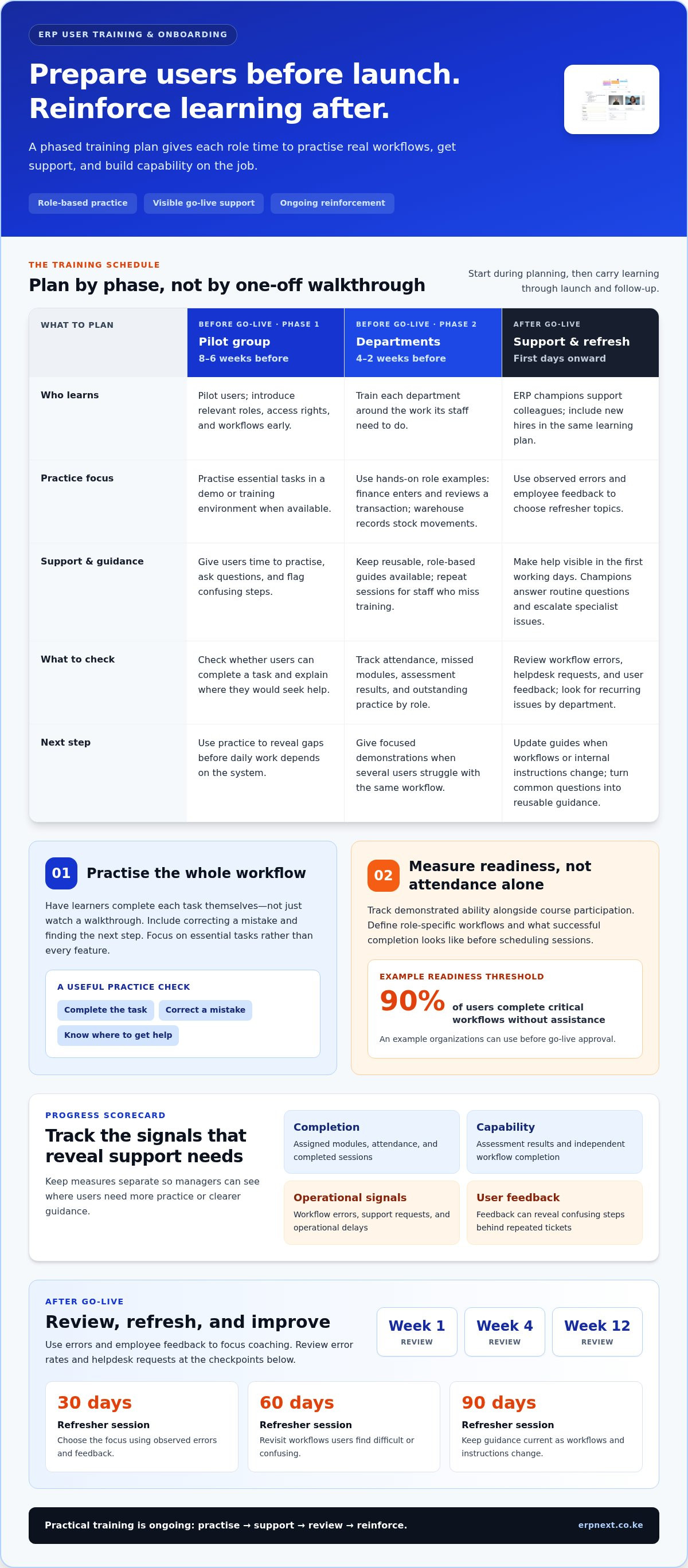 ERP user training and onboarding